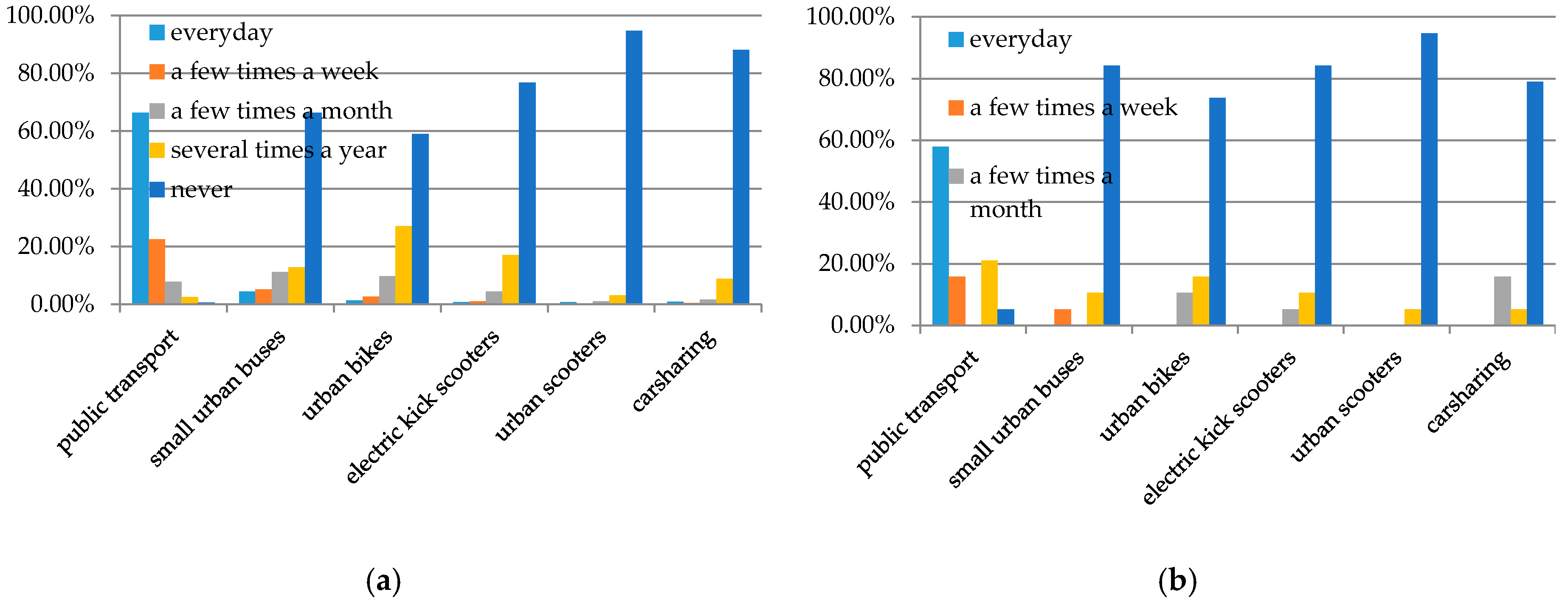 Sustainability 12 06510 g005