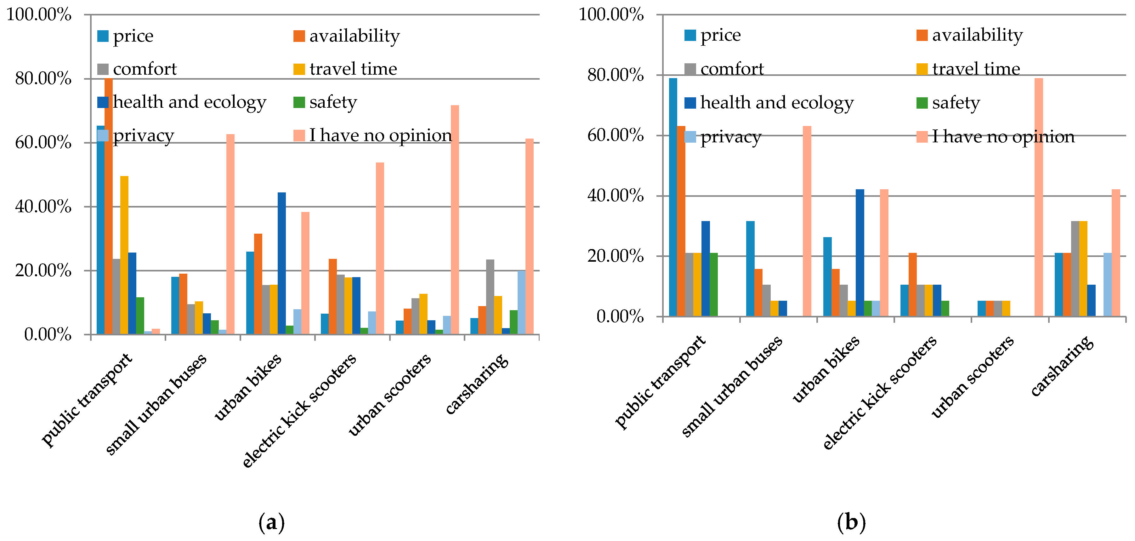 Sustainability 12 06510 g007