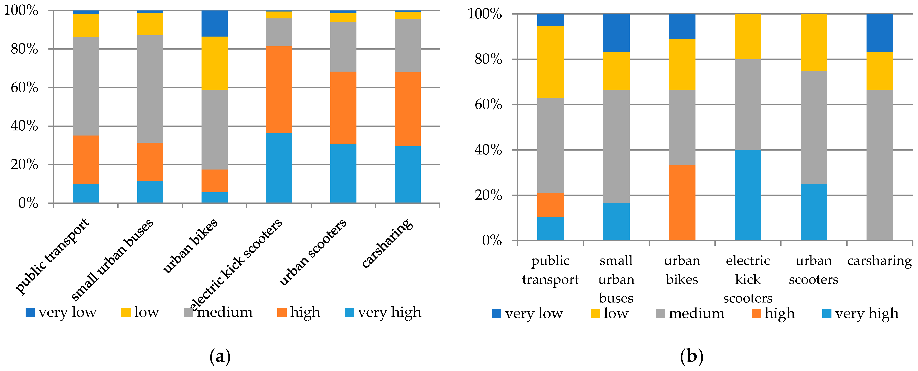 Sustainability 12 06510 g009