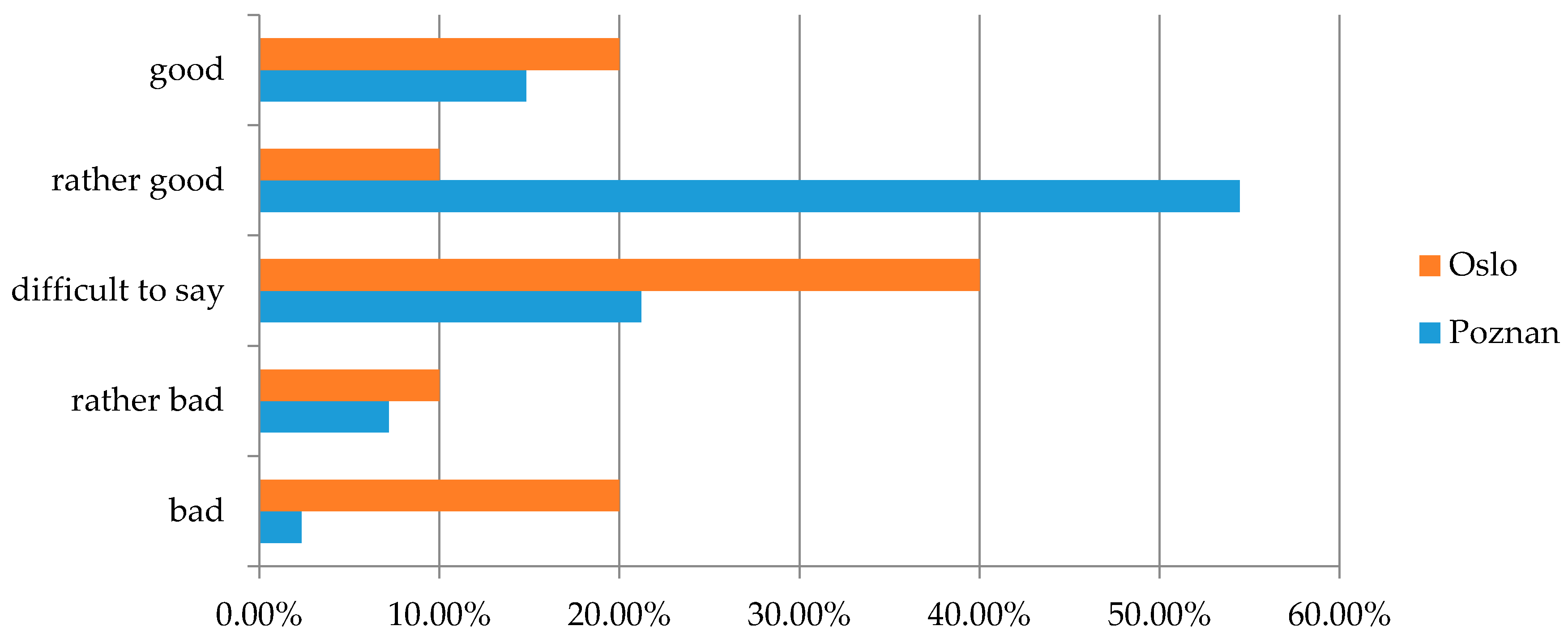 Sustainability 12 06510 g010
