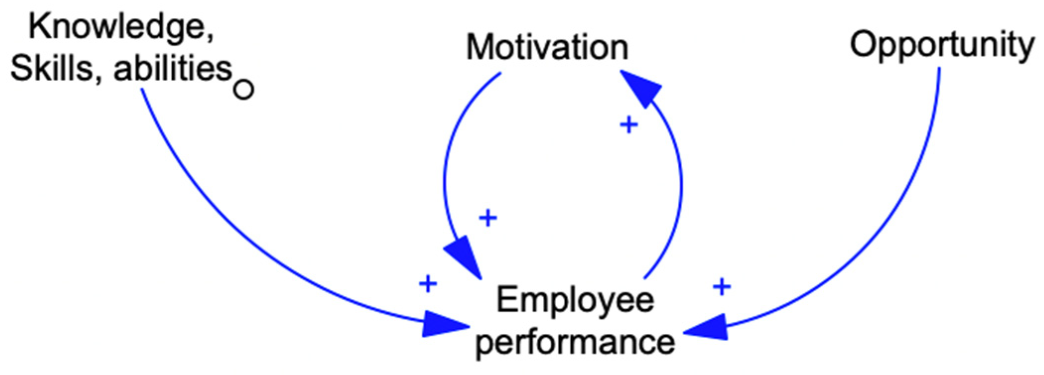 Sustainability 12 06511 g002 Sustainability 12 06511 g002