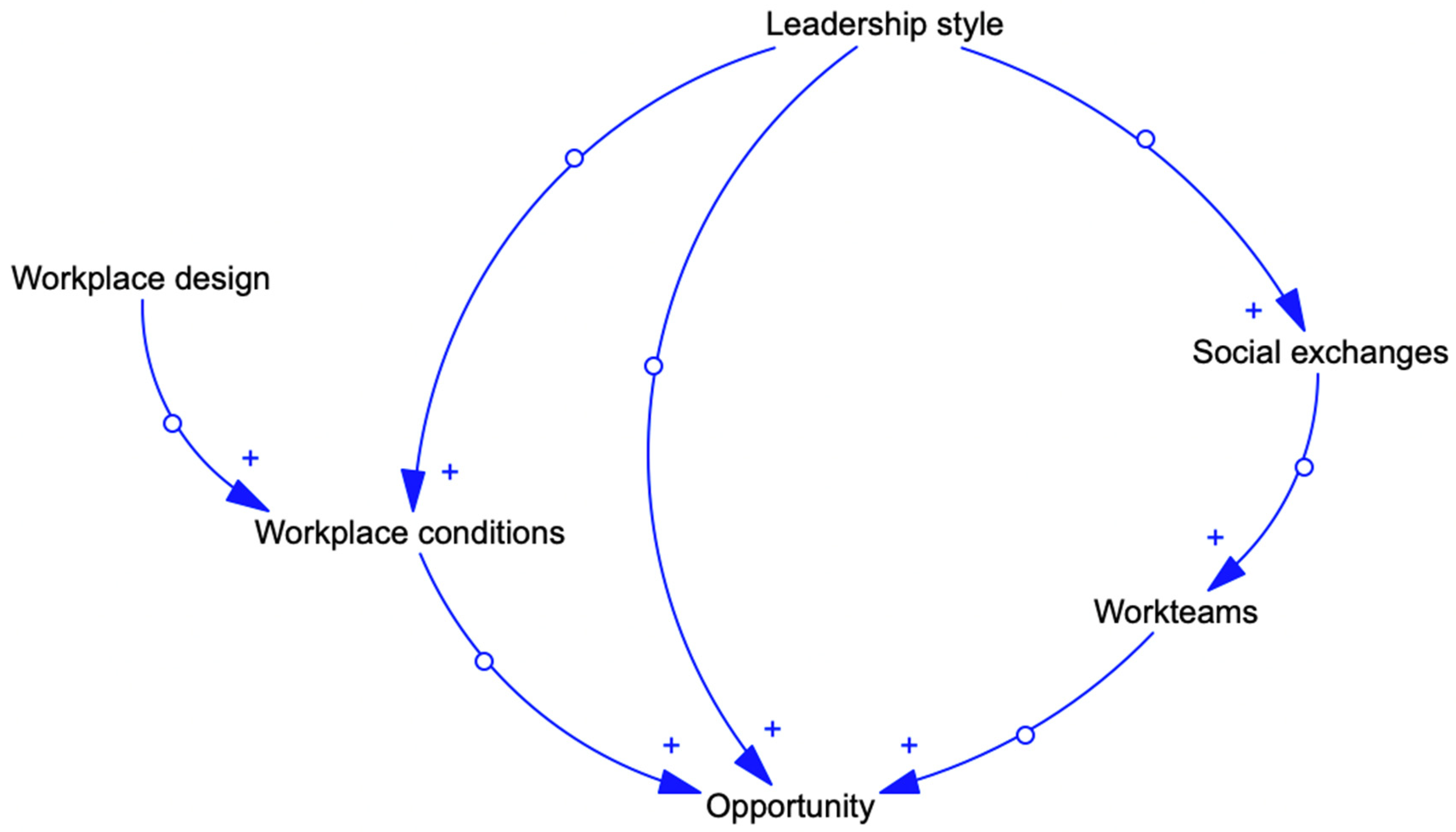 Sustainability 12 06511 g003 Sustainability 12 06511 g003