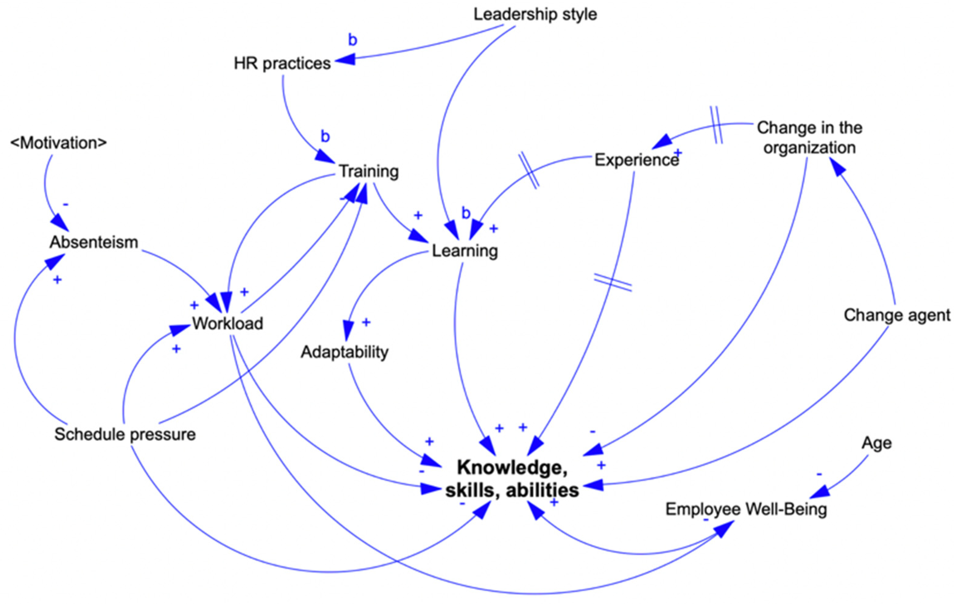Sustainability 12 06511 g005 Sustainability 12 06511 g005