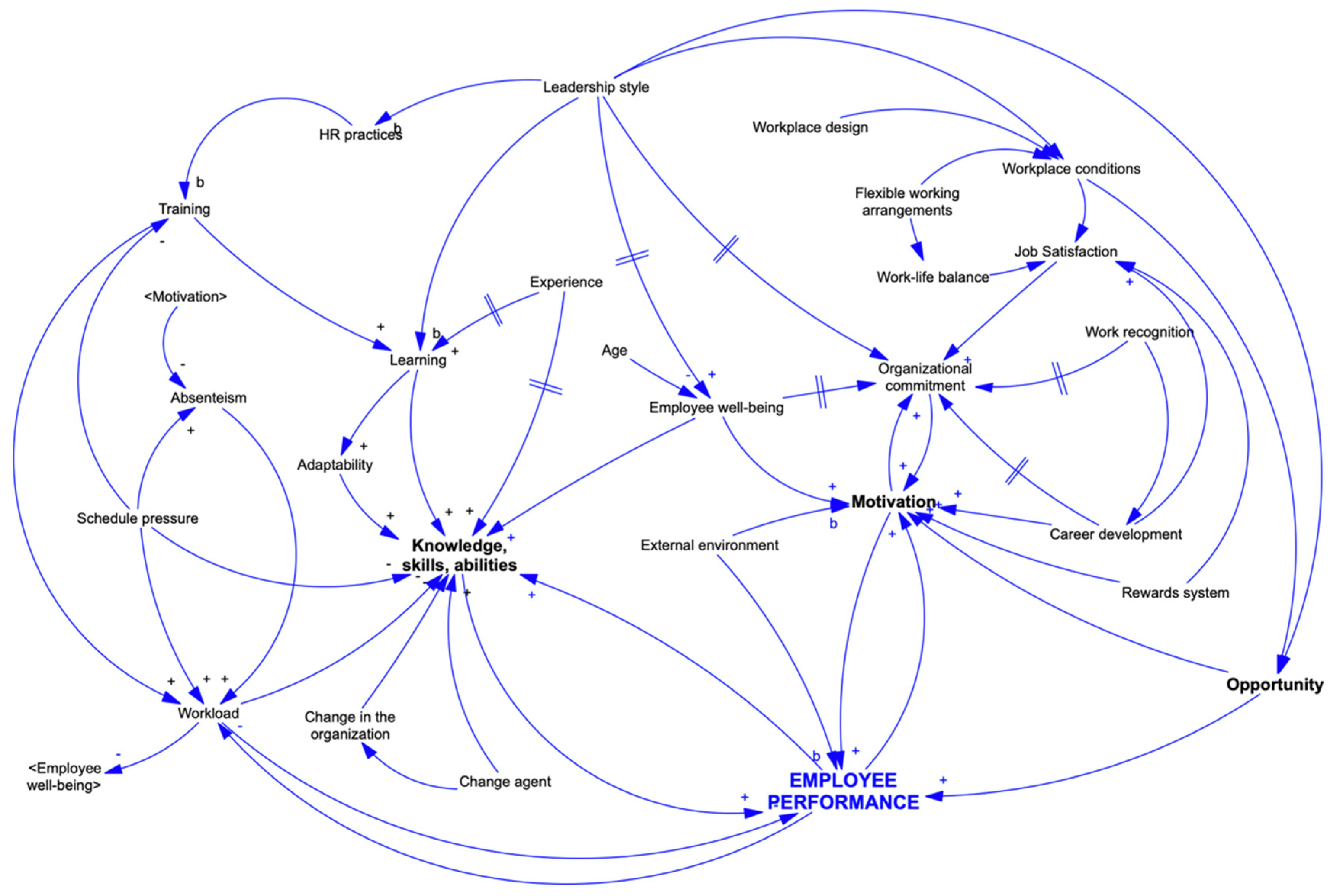 Sustainability 12 06511 g006 Sustainability 12 06511 g006