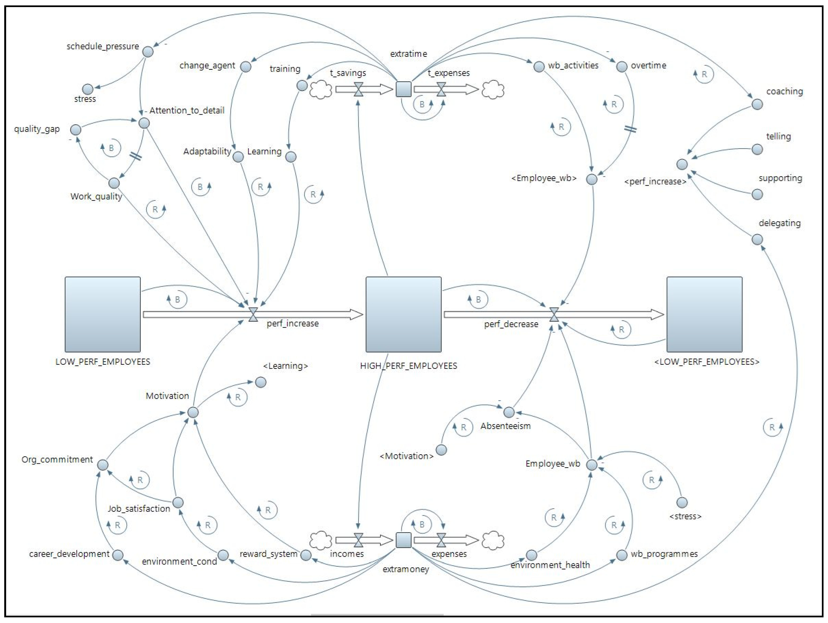 Sustainability 12 06511 g007 Sustainability 12 06511 g007