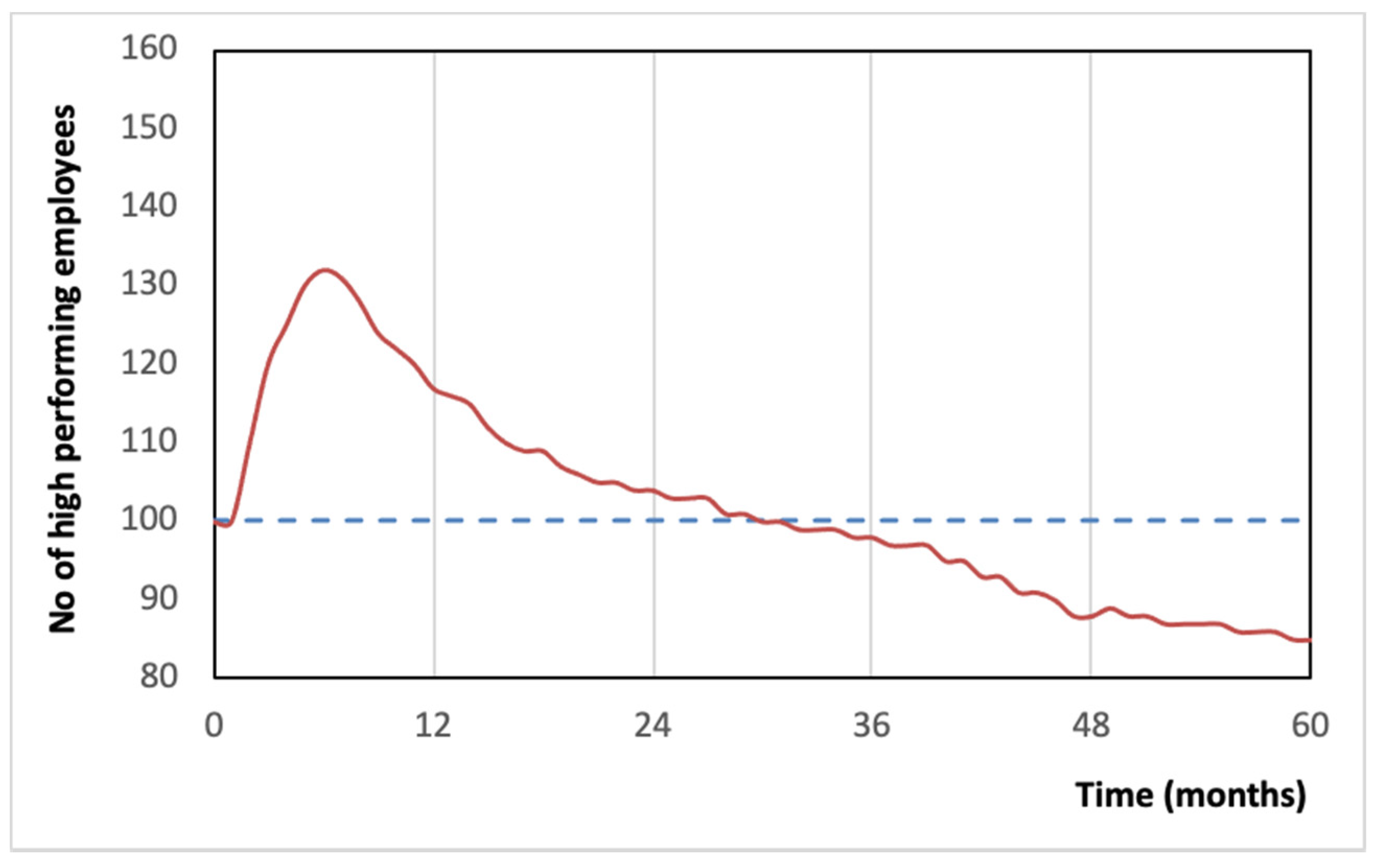 Sustainability 12 06511 g012 Sustainability 12 06511 g012