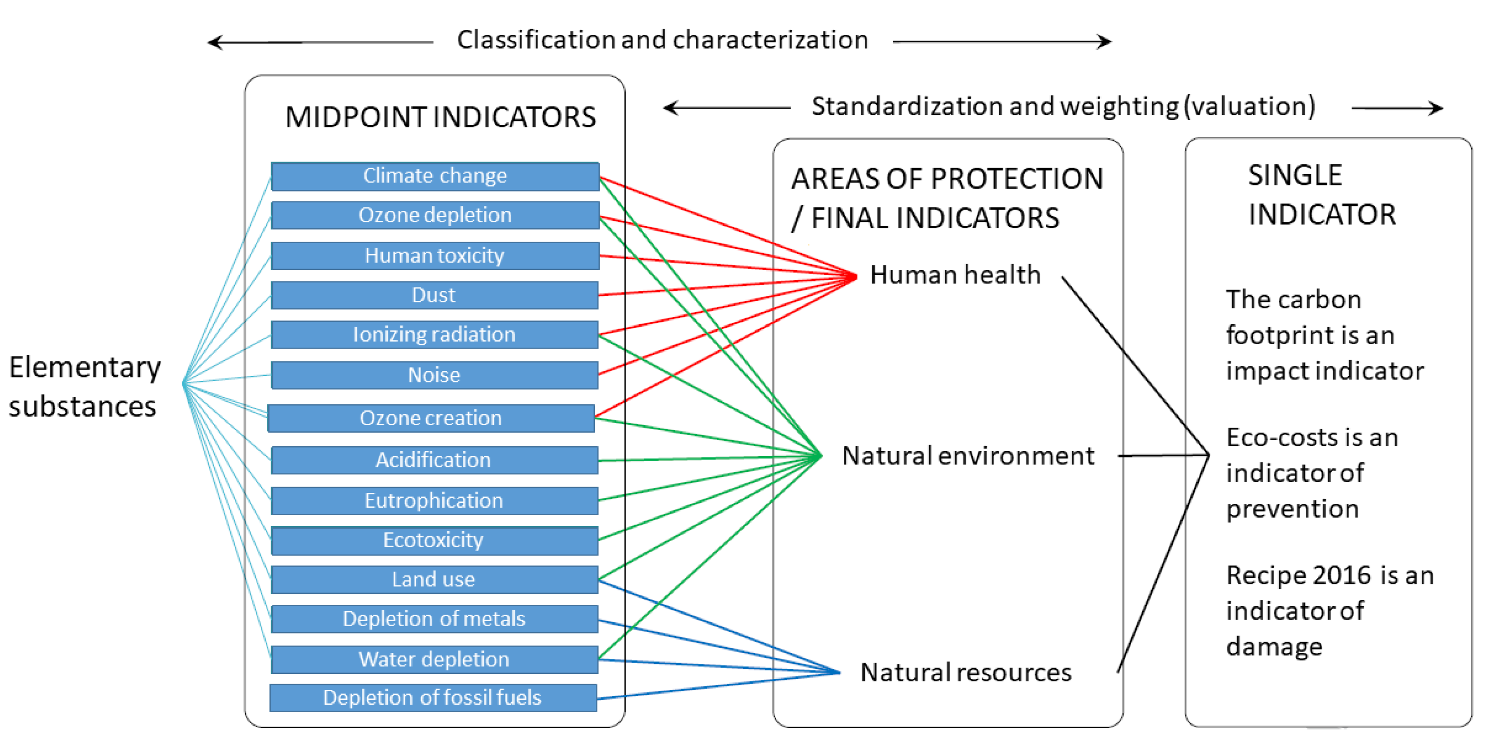 Sustainability 12 06513 g002