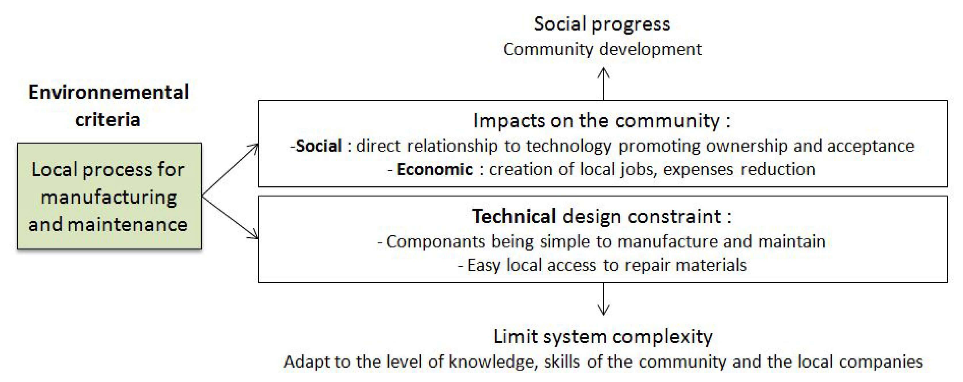 Sustainability 12 06513 g006