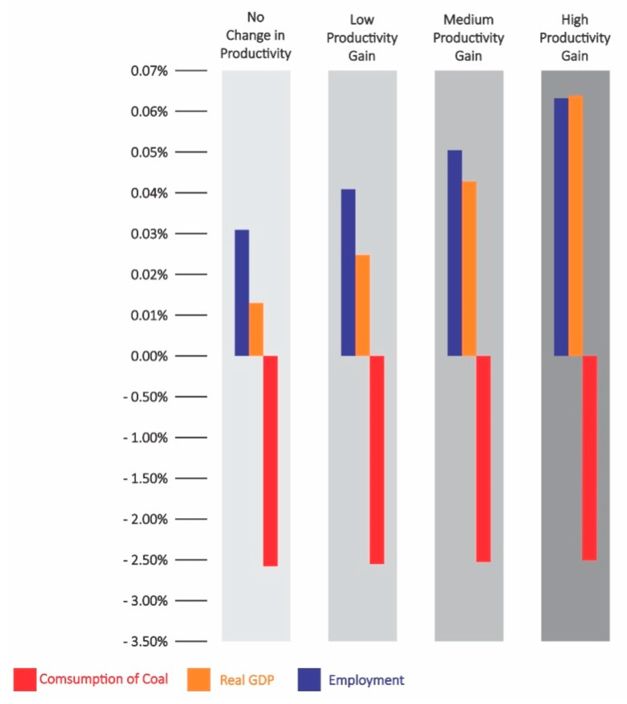 Sustainability 12 06514 g003