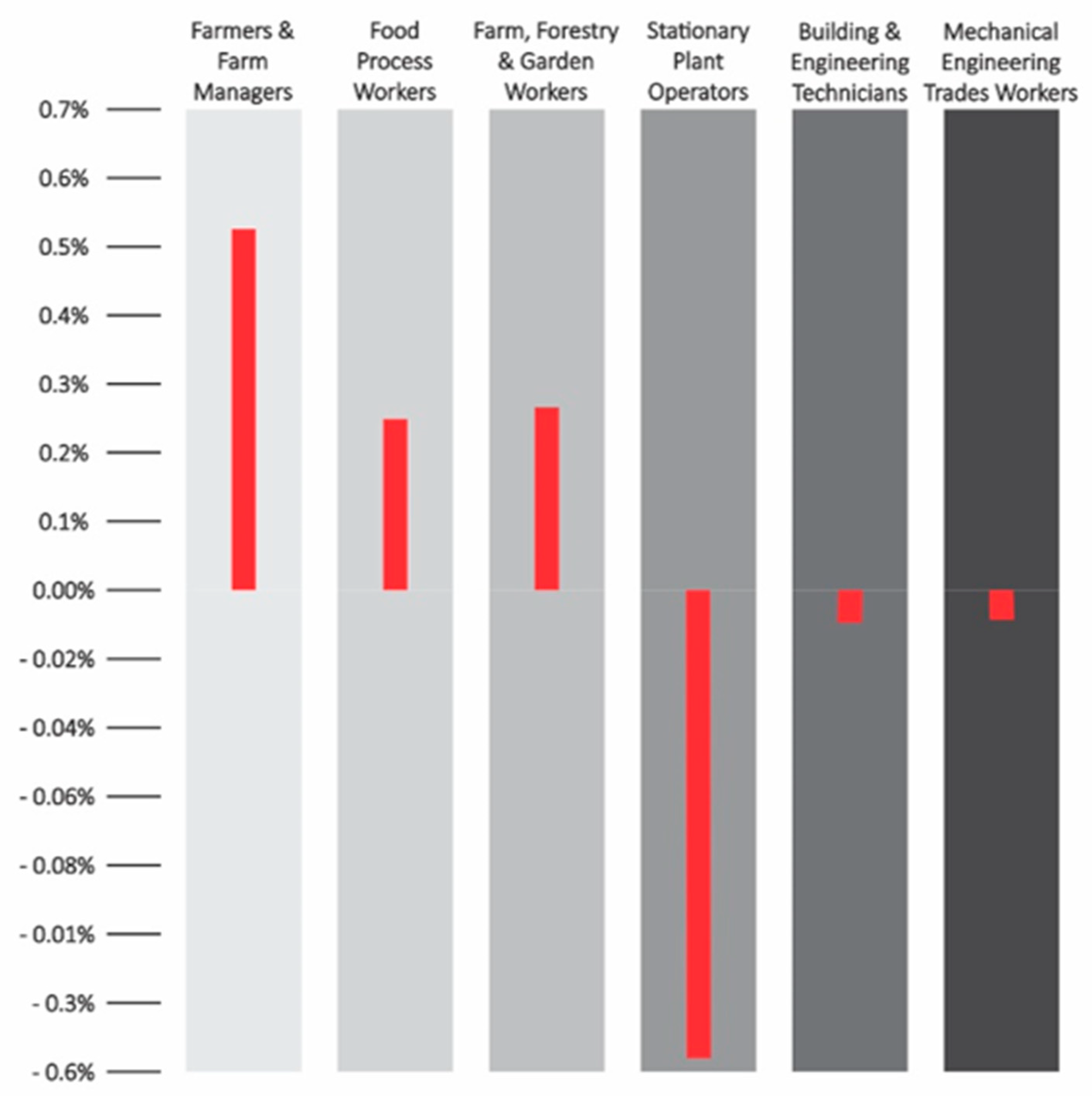 Sustainability 12 06514 g004
