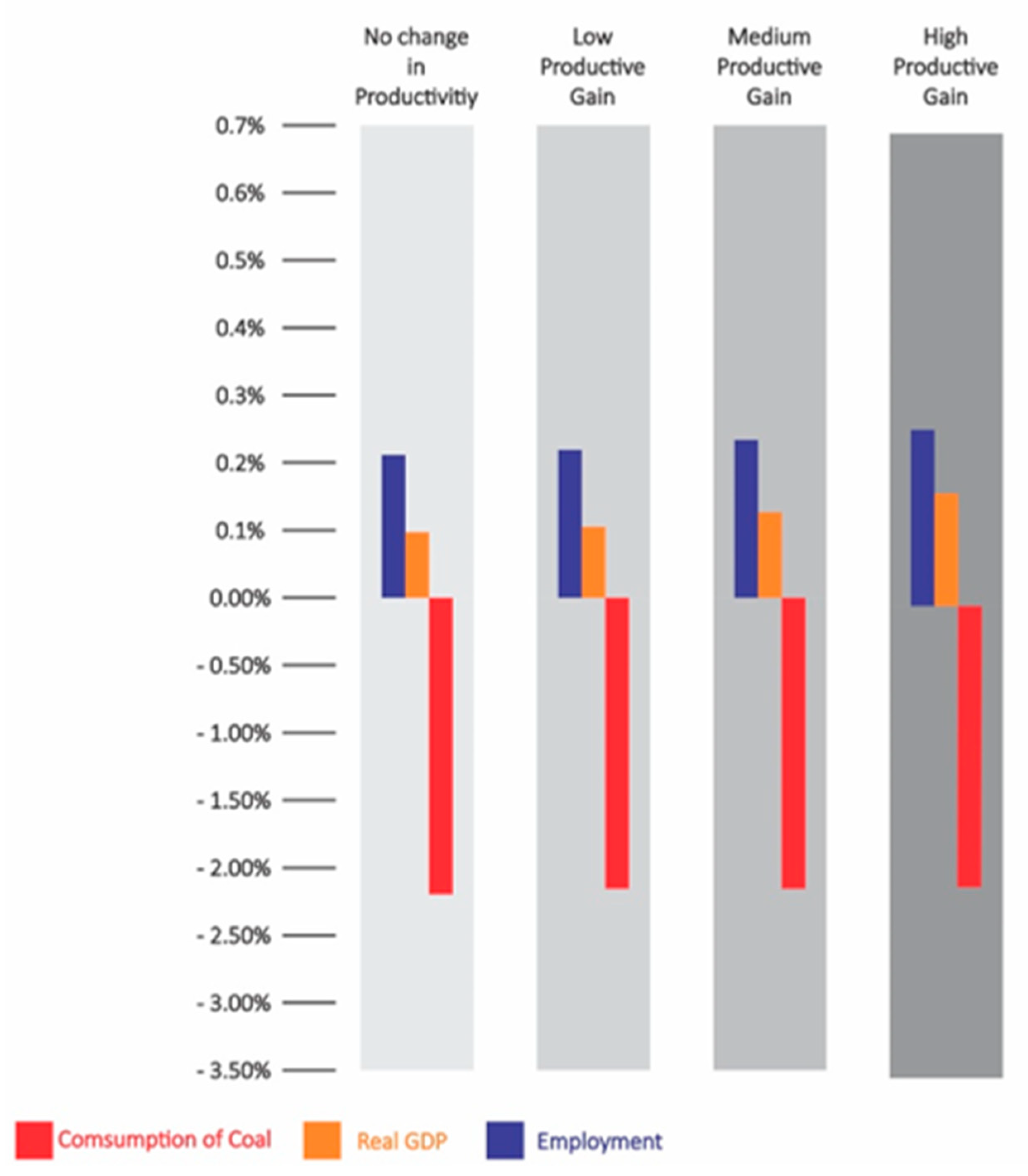 Sustainability 12 06514 g005