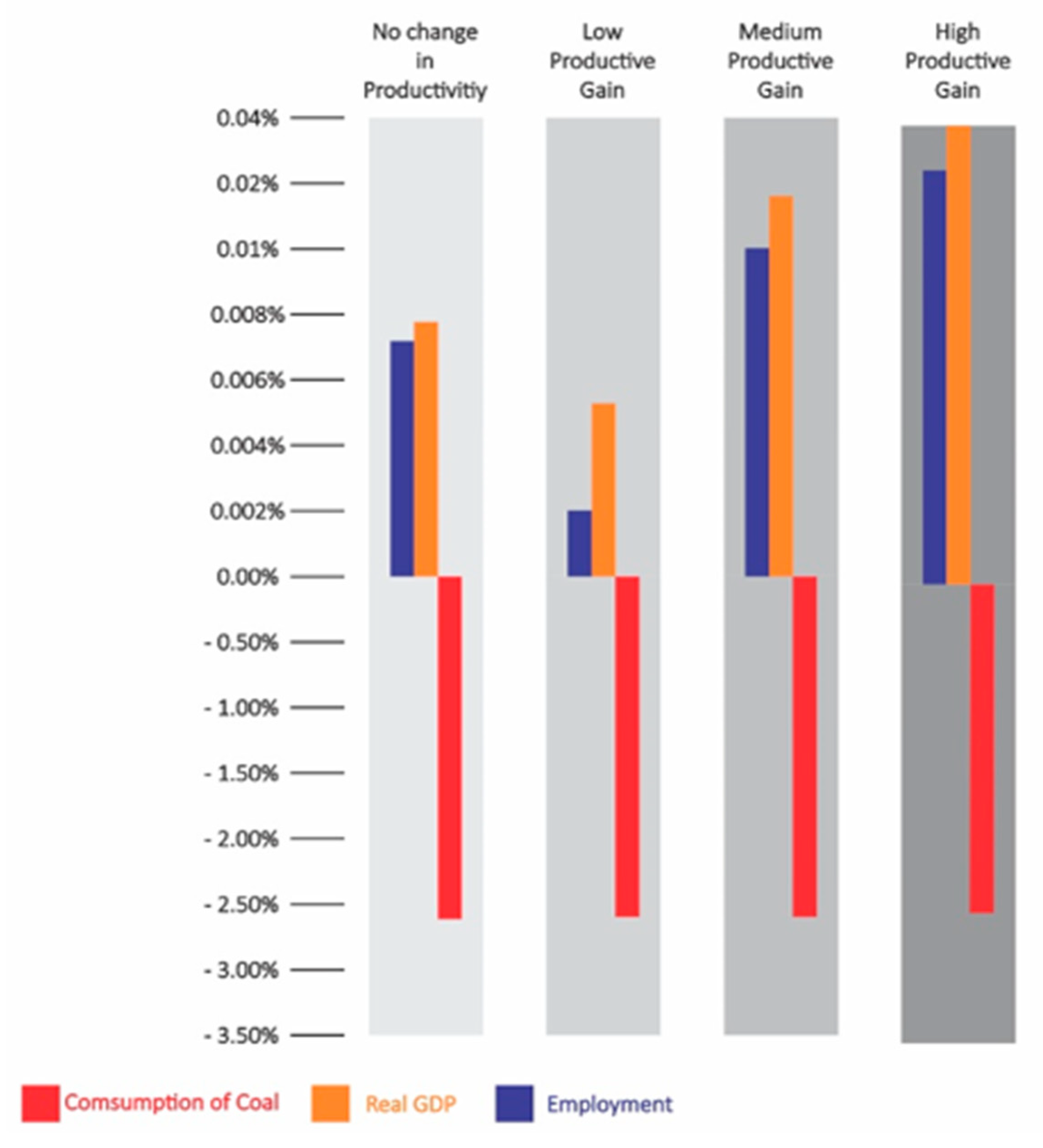 Sustainability 12 06514 g006