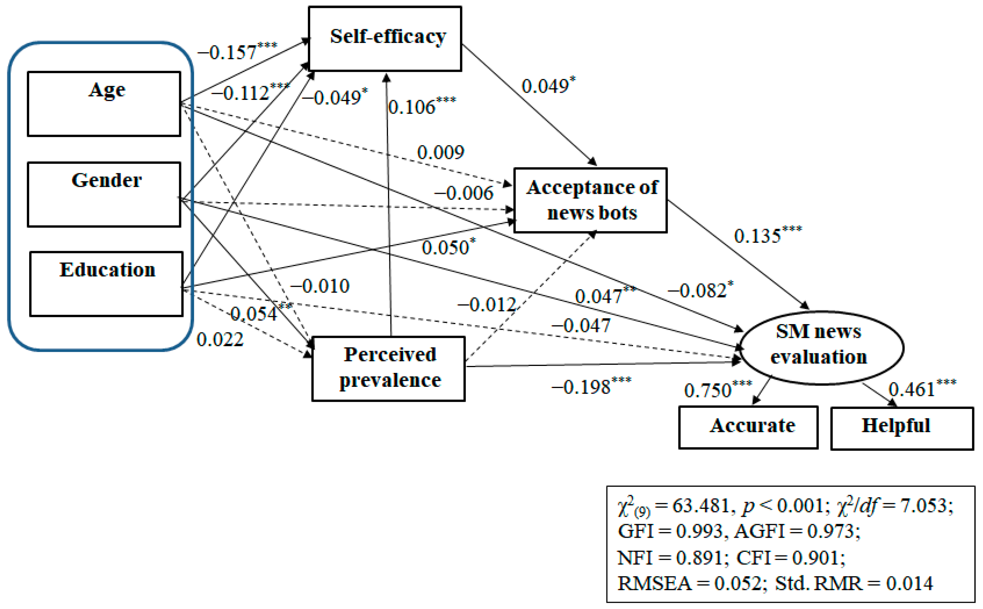 Sustainability 12 06515 g001 Sustainability 12 06515 g001
