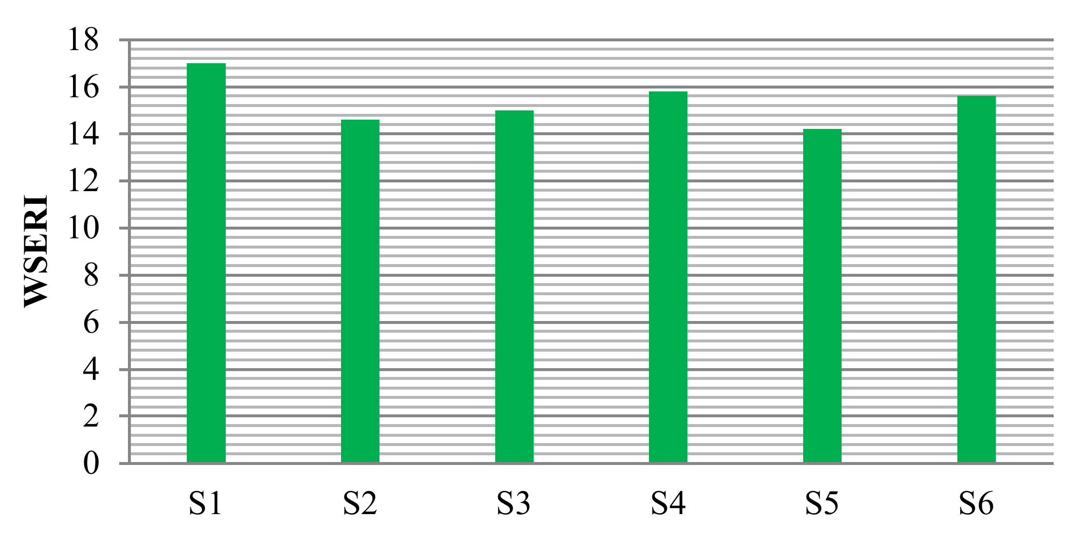 Sustainability 12 06517 g007