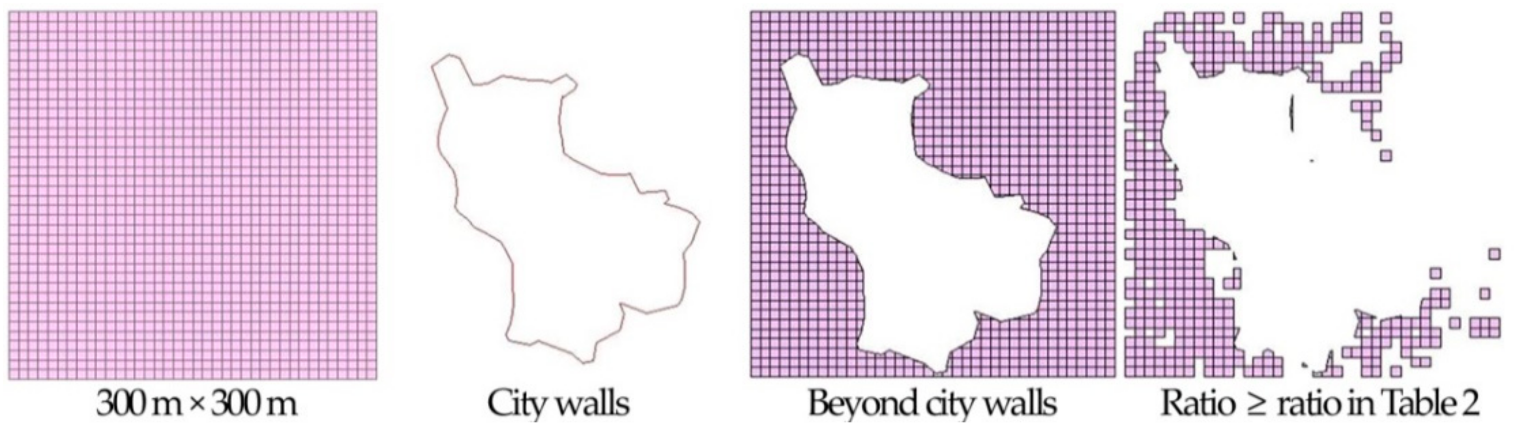 Sustainability 12 06521 g003