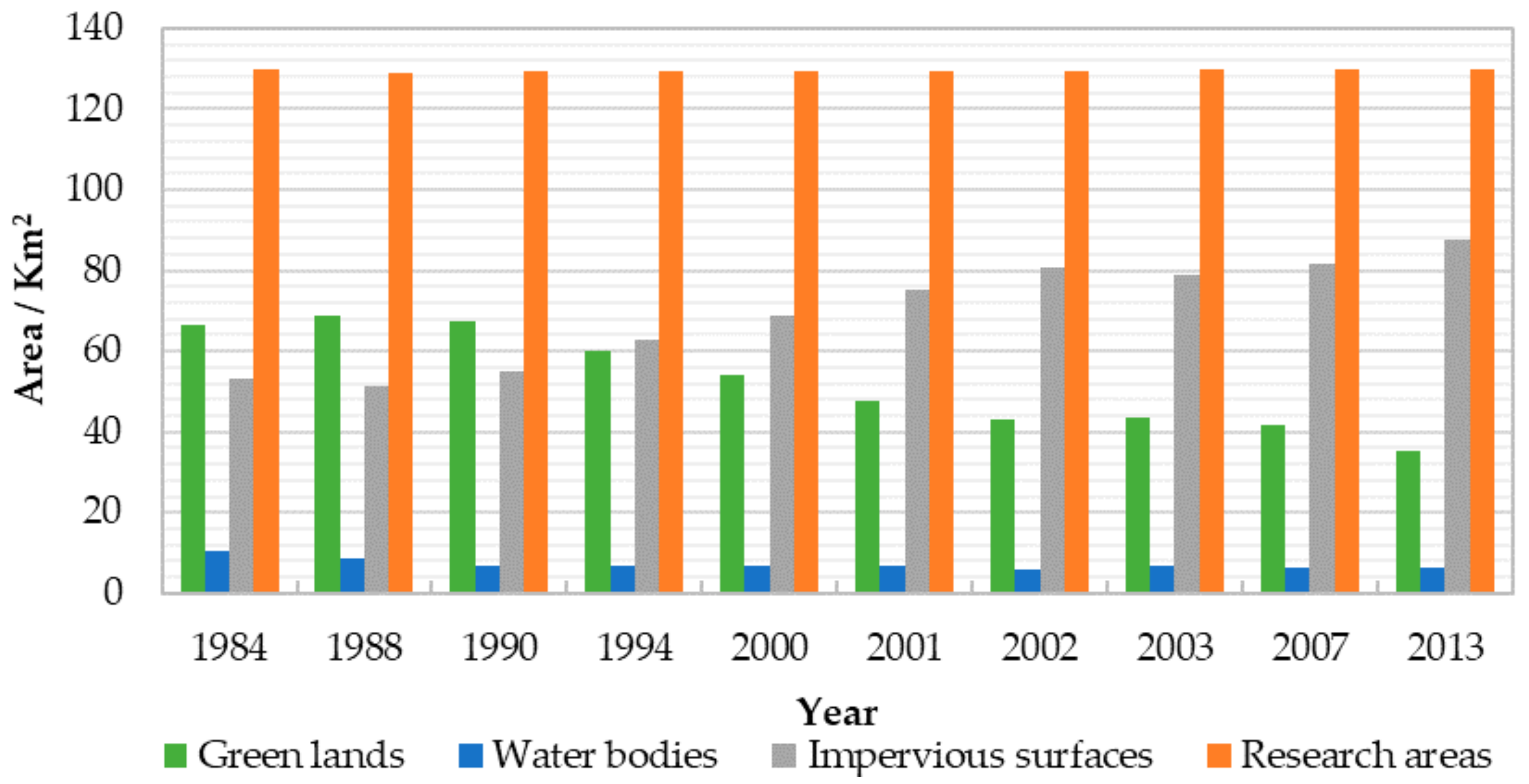 Sustainability 12 06521 g006