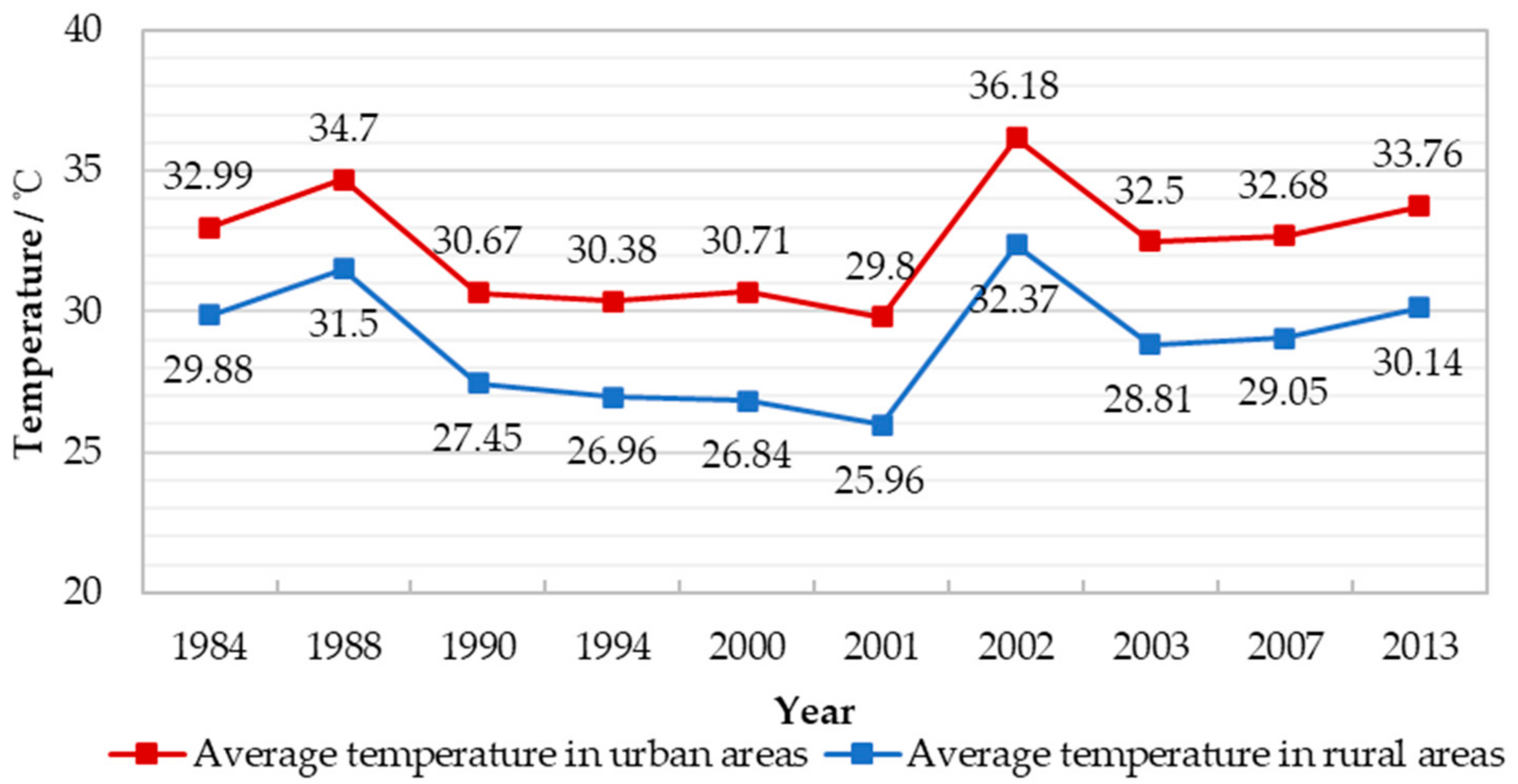 Sustainability 12 06521 g008