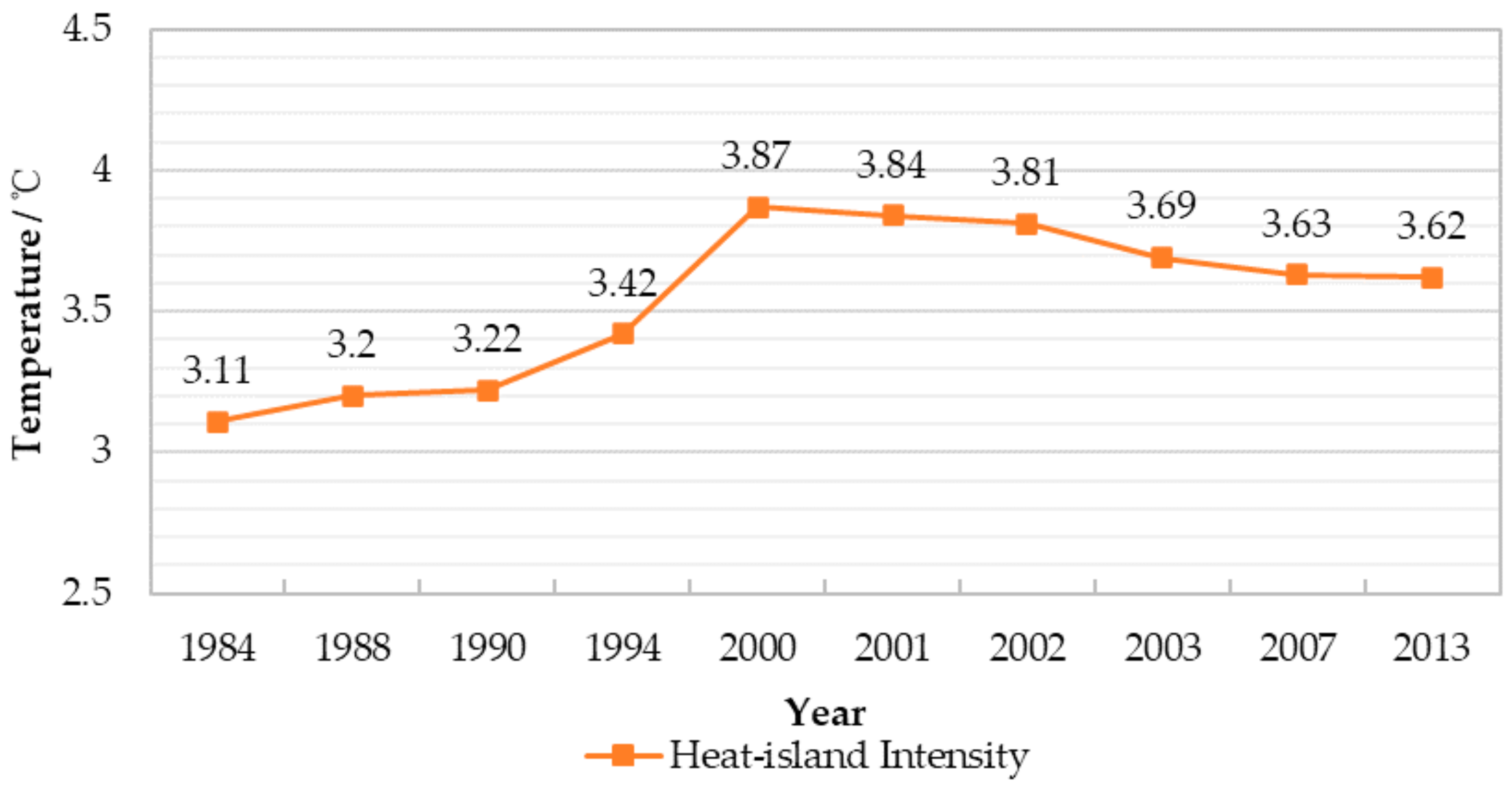 Sustainability 12 06521 g009