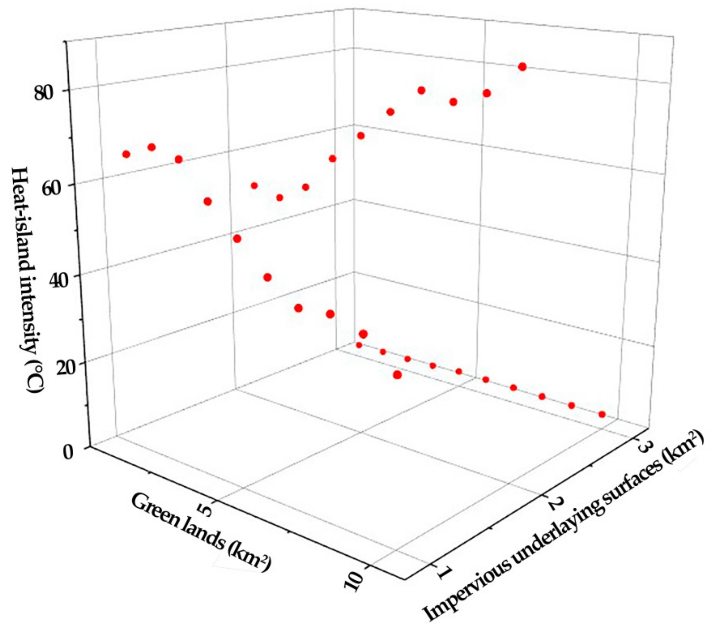 Sustainability 12 06521 g010