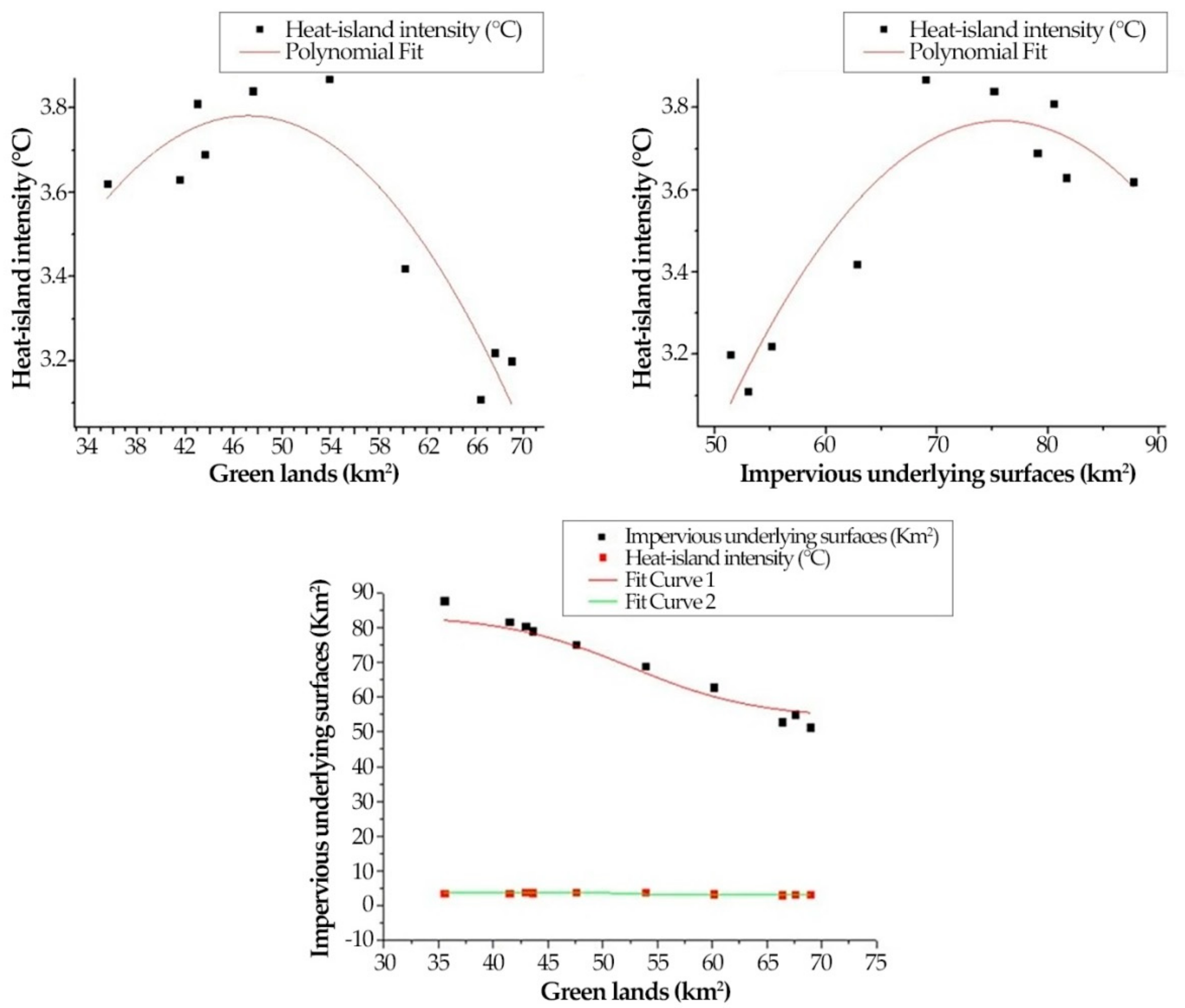 Sustainability 12 06521 g011