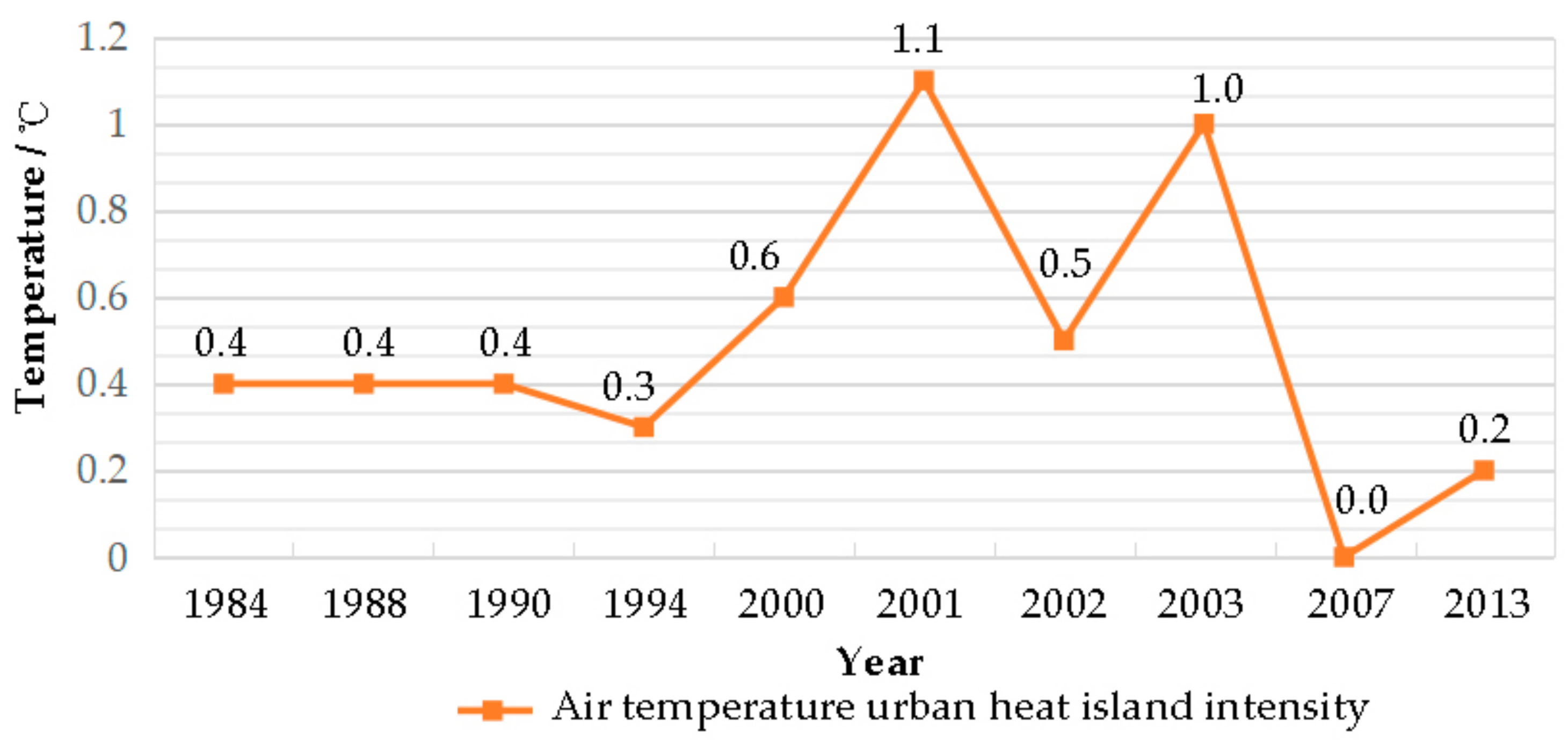 Sustainability 12 06521 g012
