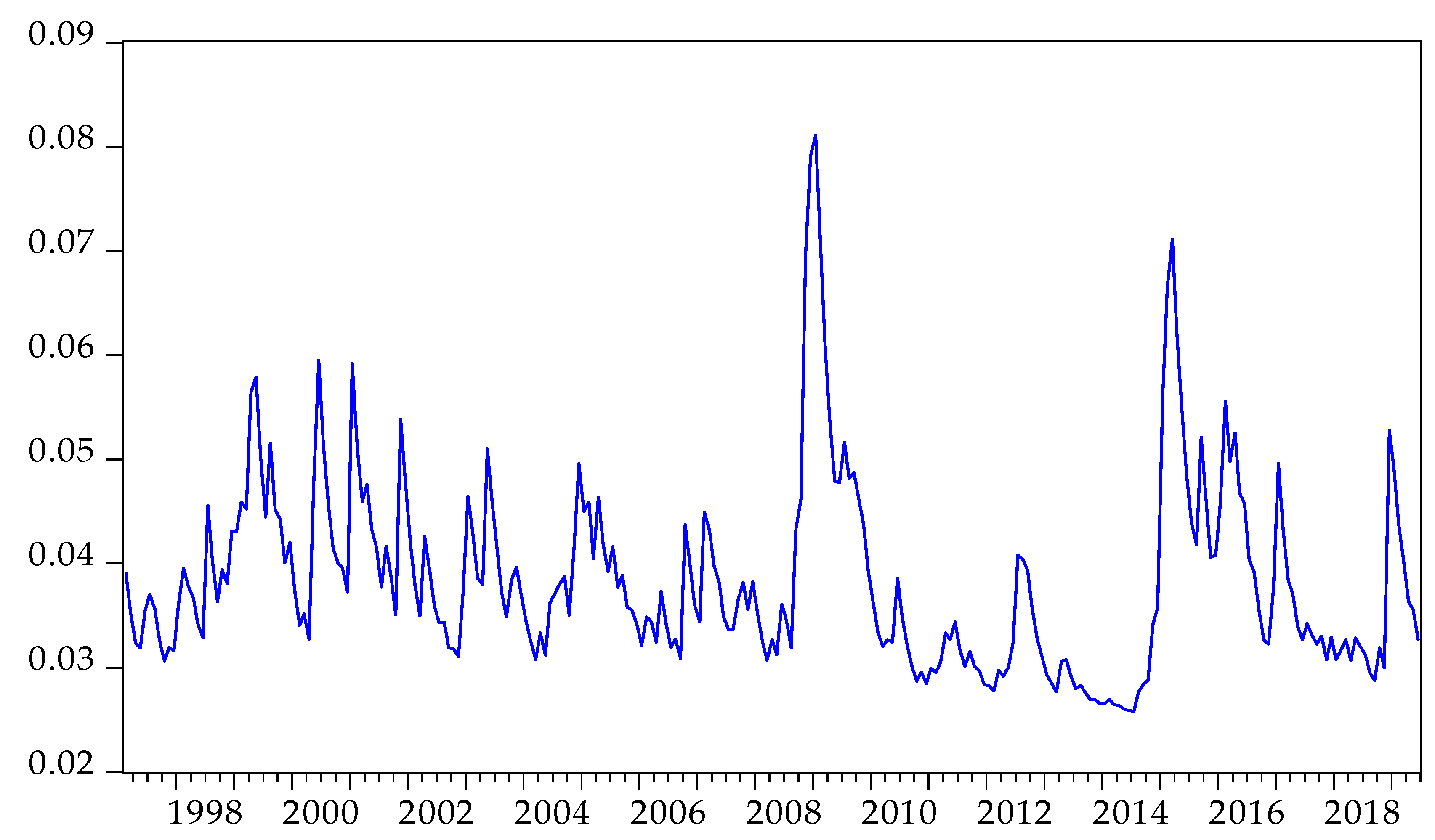 Sustainability 12 06523 g002