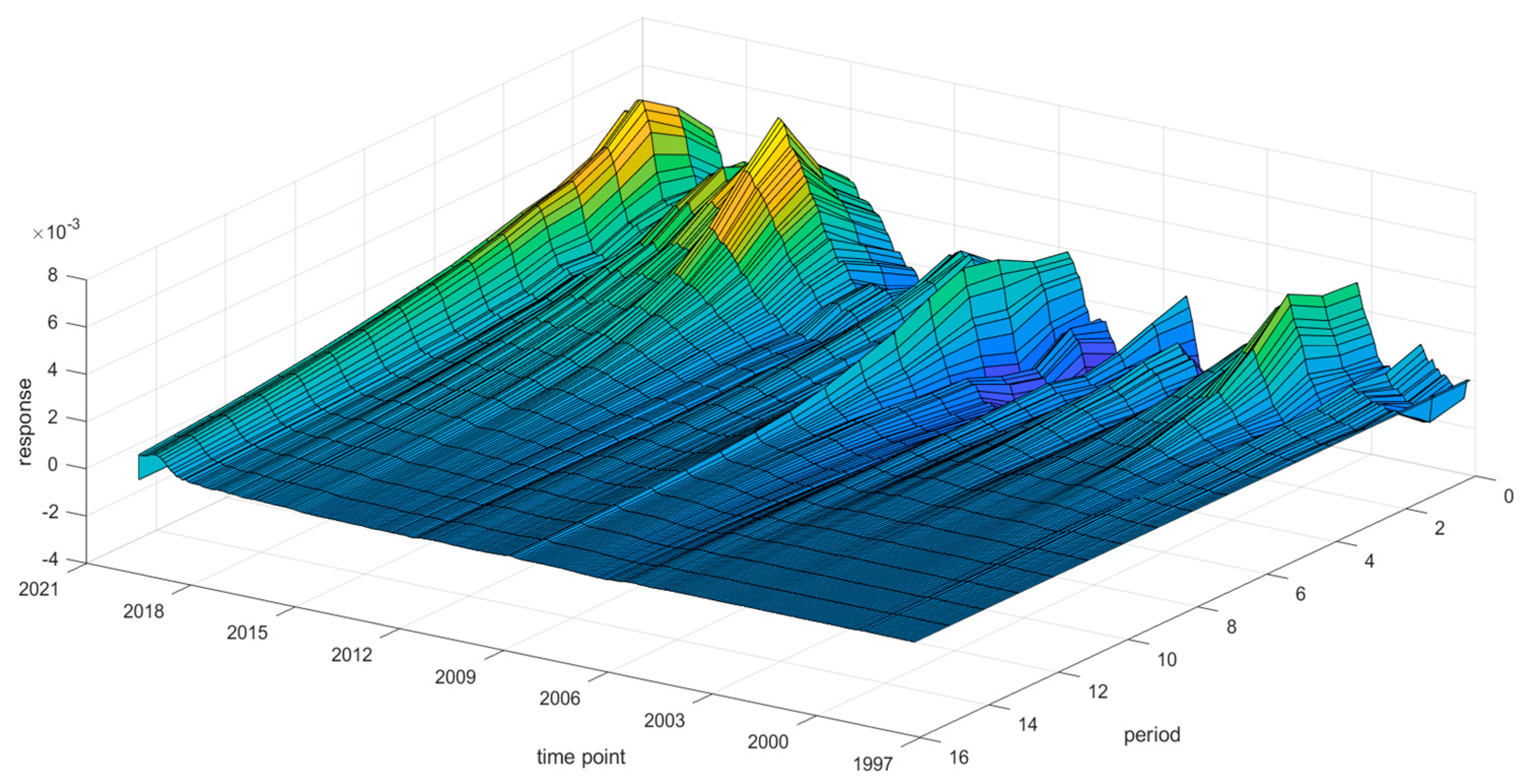 Sustainability 12 06523 g003