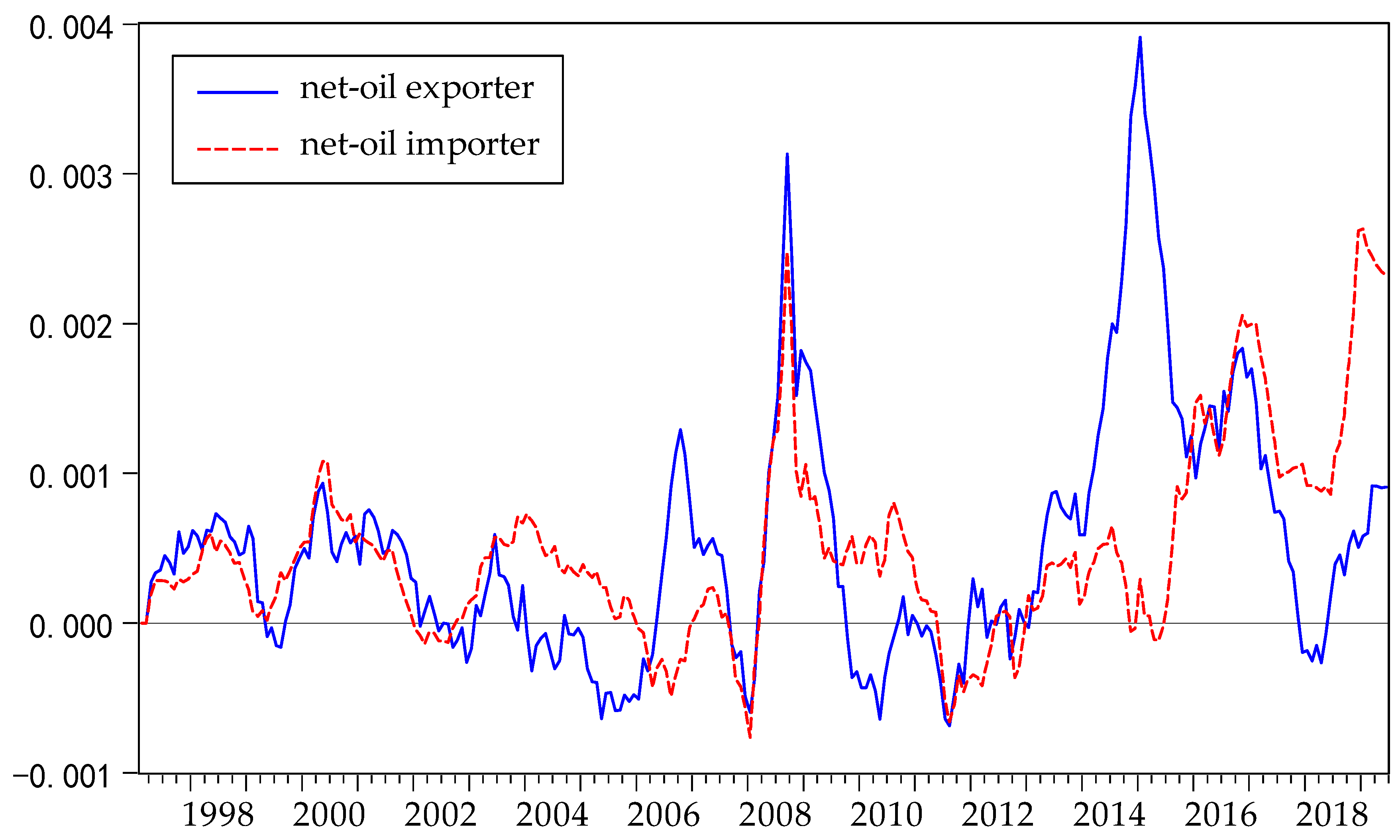 Sustainability 12 06523 g006