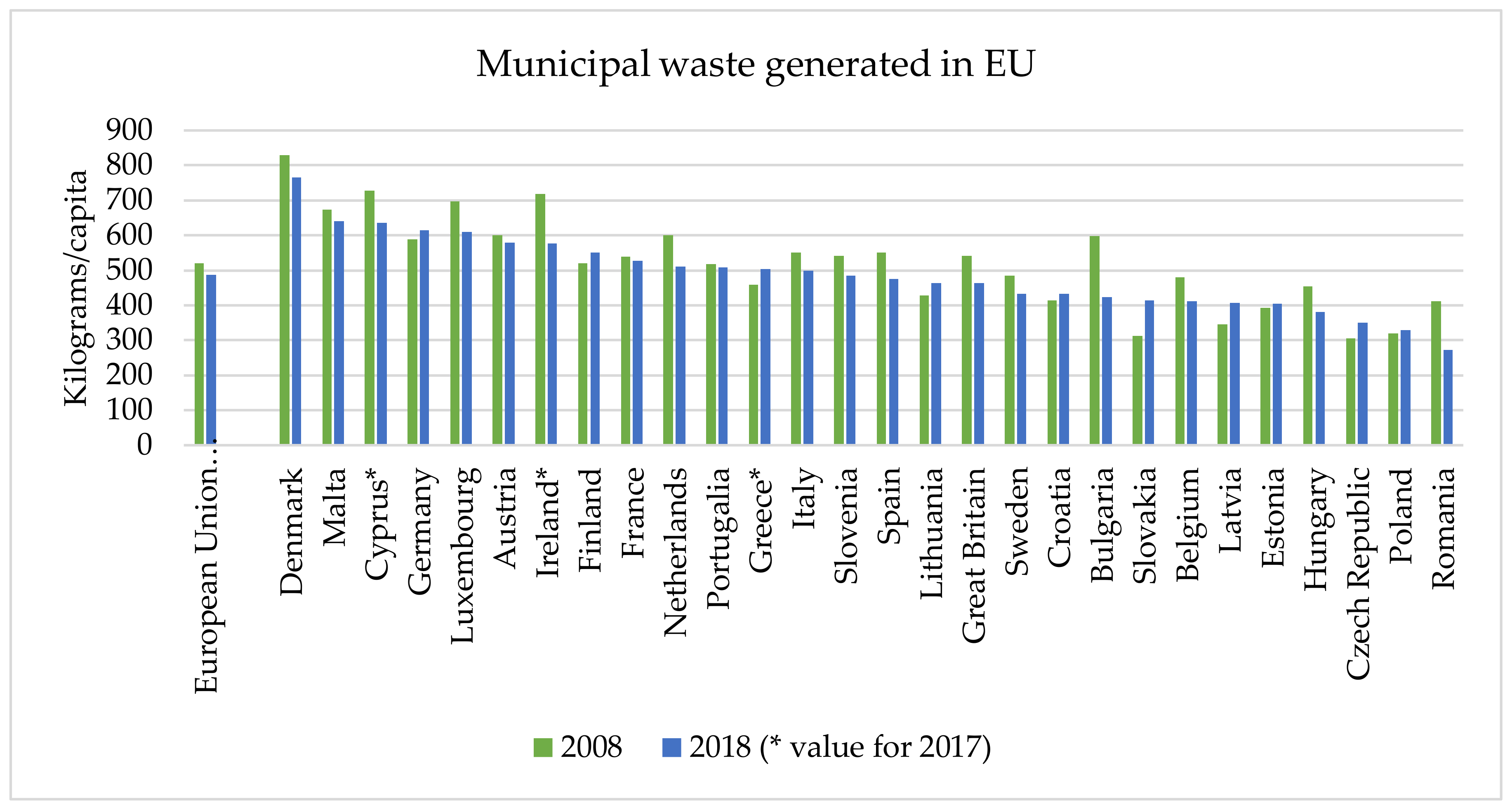 Sustainability 12 06527 g001 Sustainability 12 06527 g001