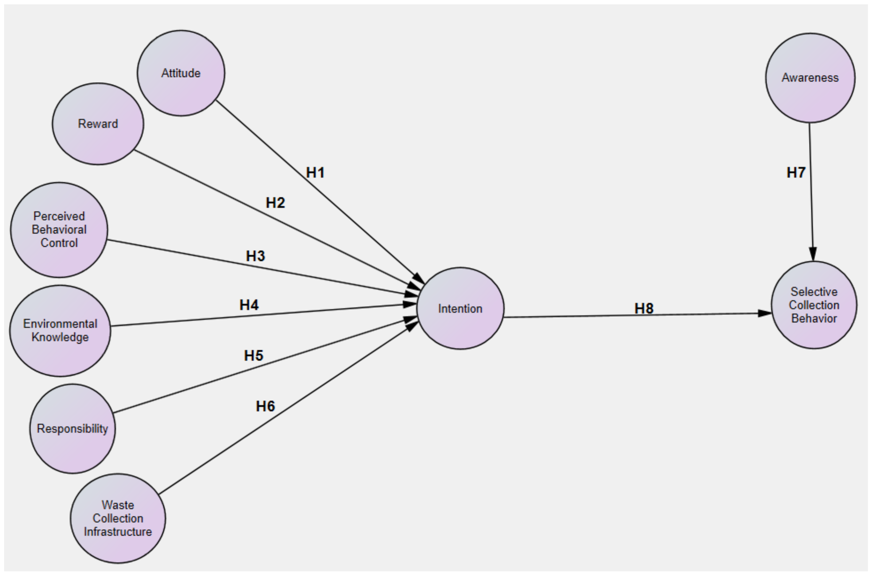 Sustainability 12 06527 g009 Sustainability 12 06527 g009