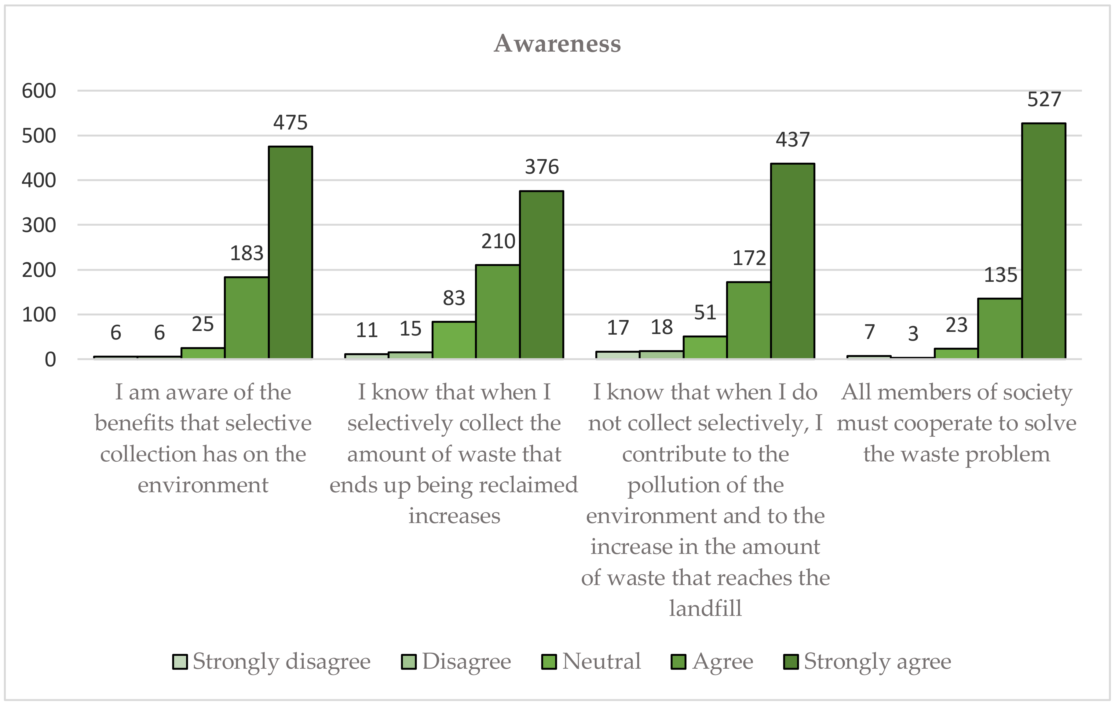 Sustainability 12 06527 g011 Sustainability 12 06527 g011