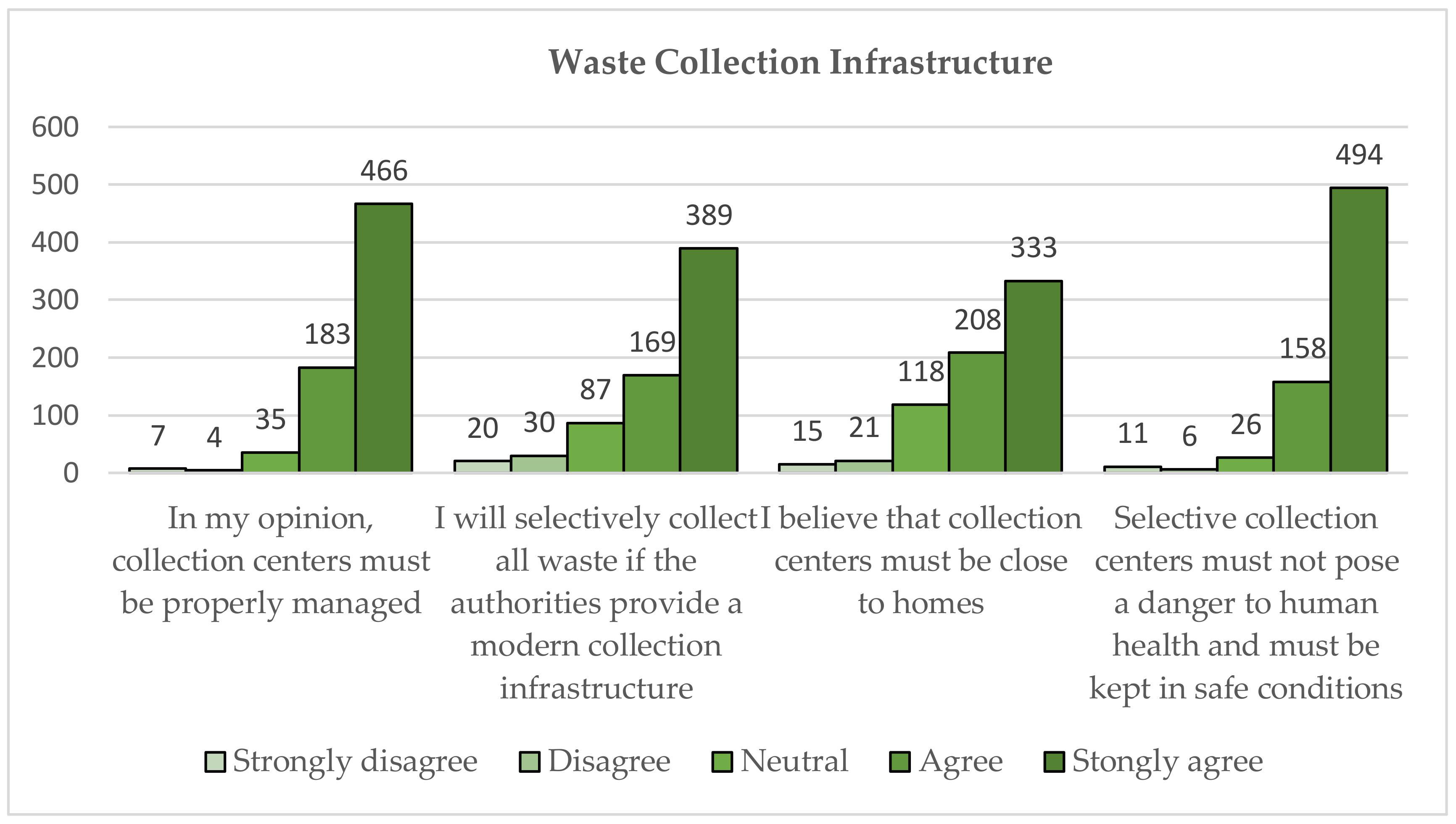 Sustainability 12 06527 g013 Sustainability 12 06527 g013