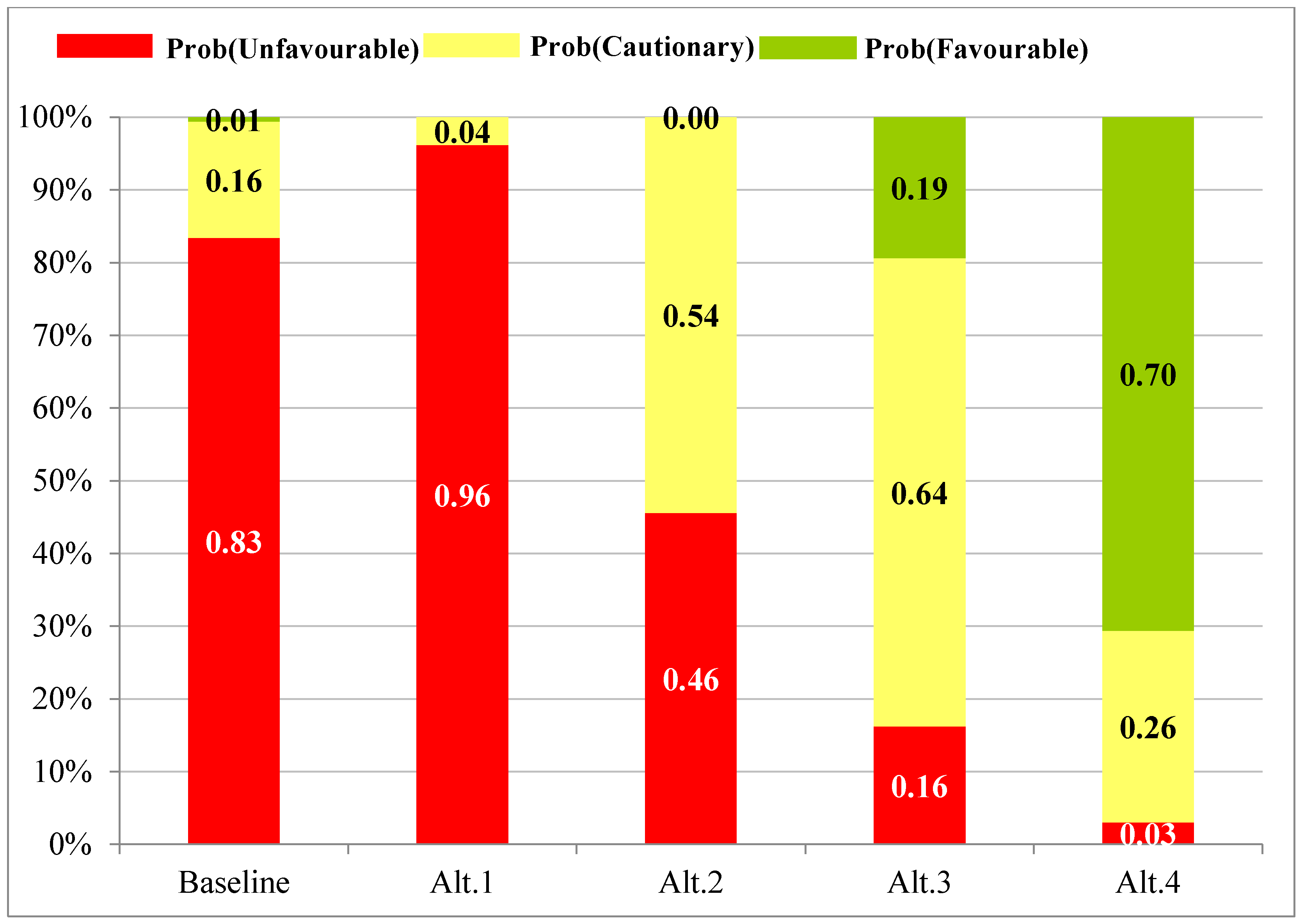 Sustainability 12 06528 g002 Sustainability 12 06528 g002