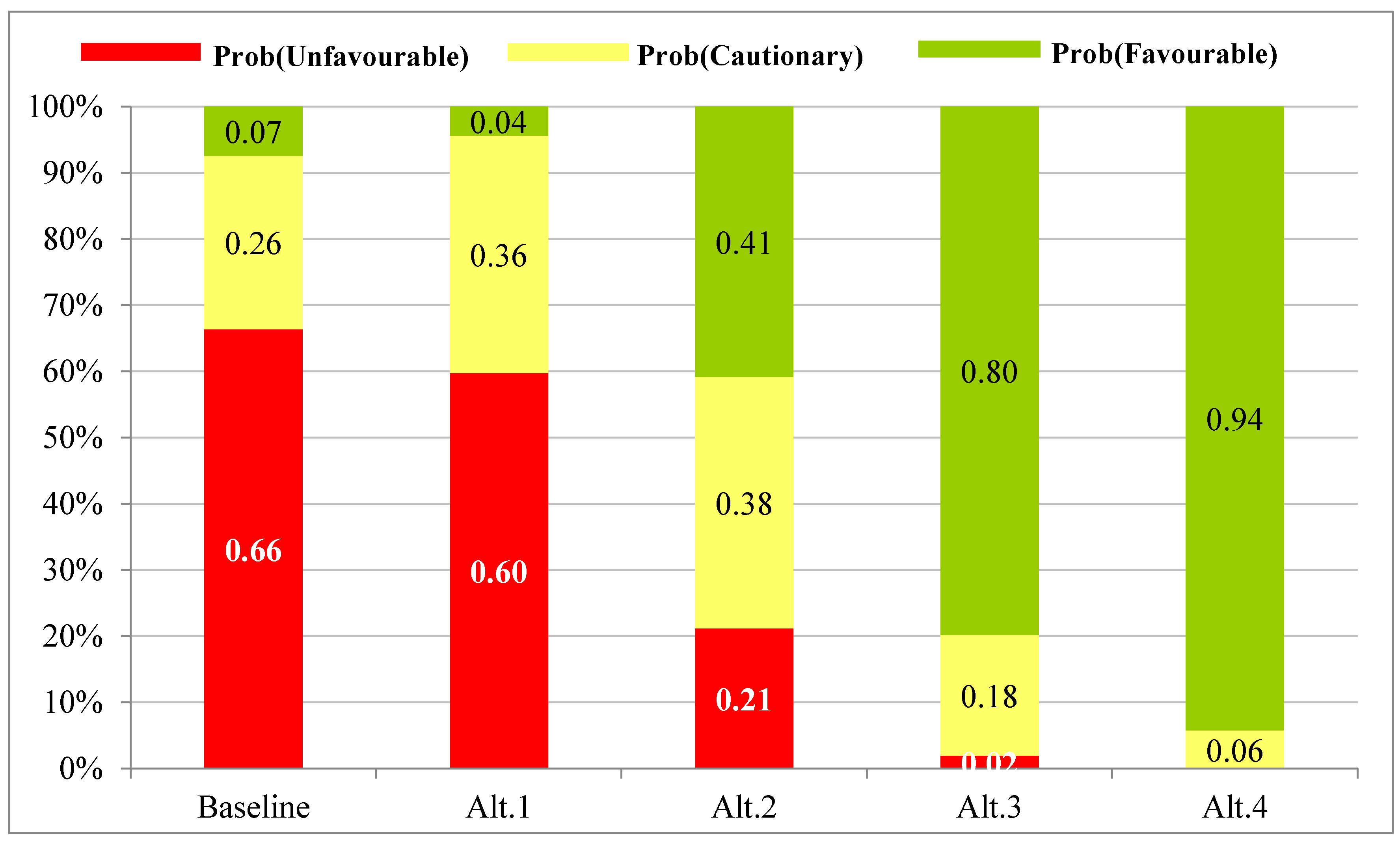 Sustainability 12 06528 g004 Sustainability 12 06528 g004