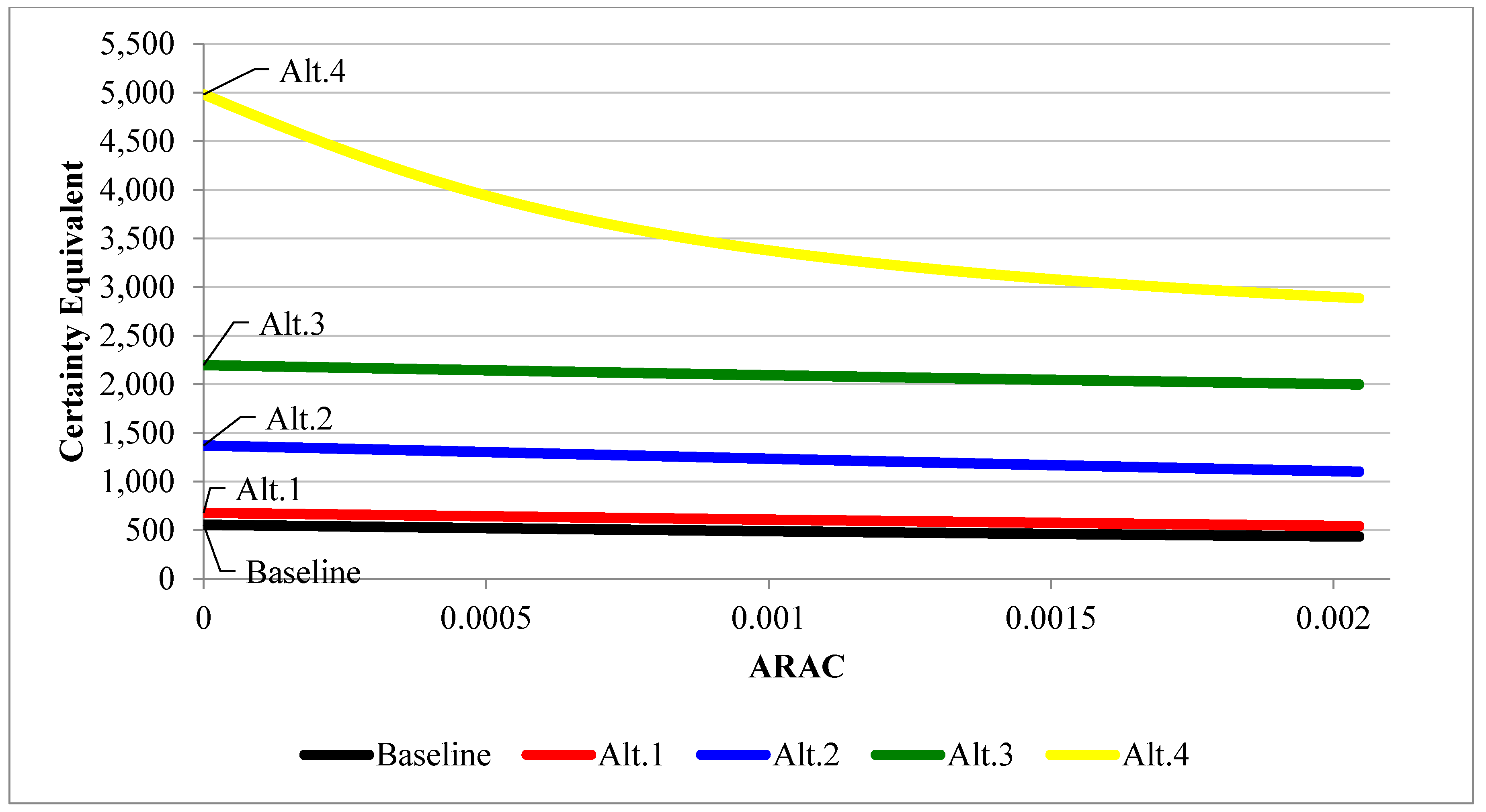 Sustainability 12 06528 g006 Sustainability 12 06528 g006
