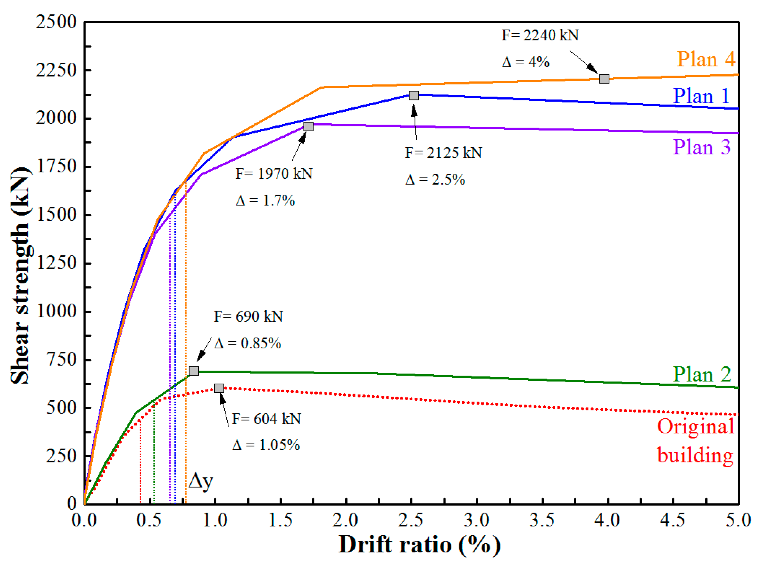 Sustainability 12 06530 g005