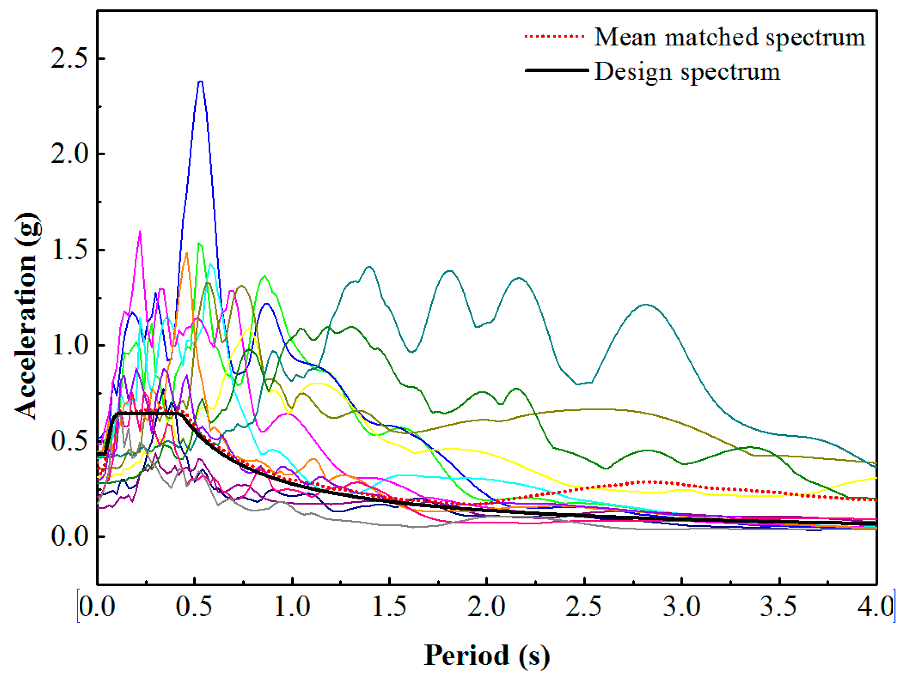 Sustainability 12 06530 g006