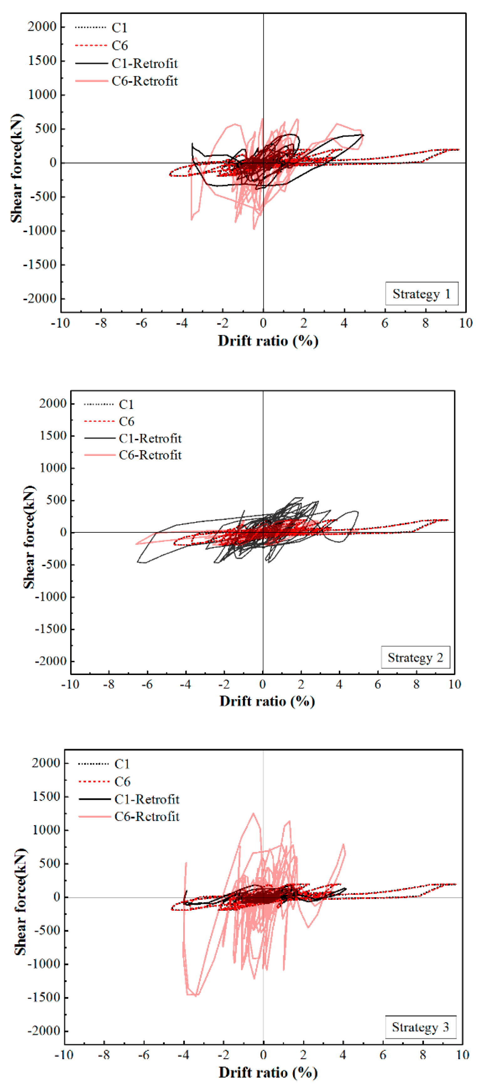 Sustainability 12 06530 g007a