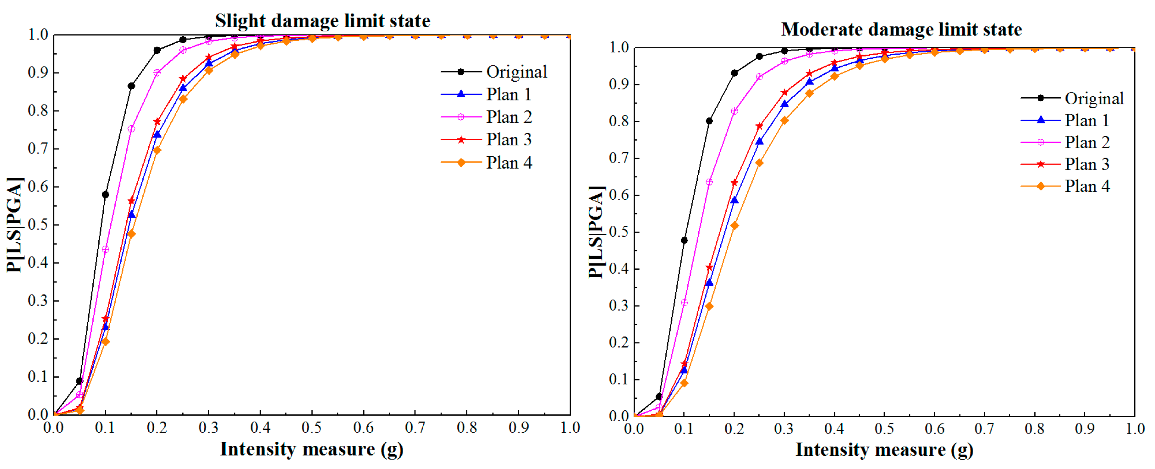 Sustainability 12 06530 g012a