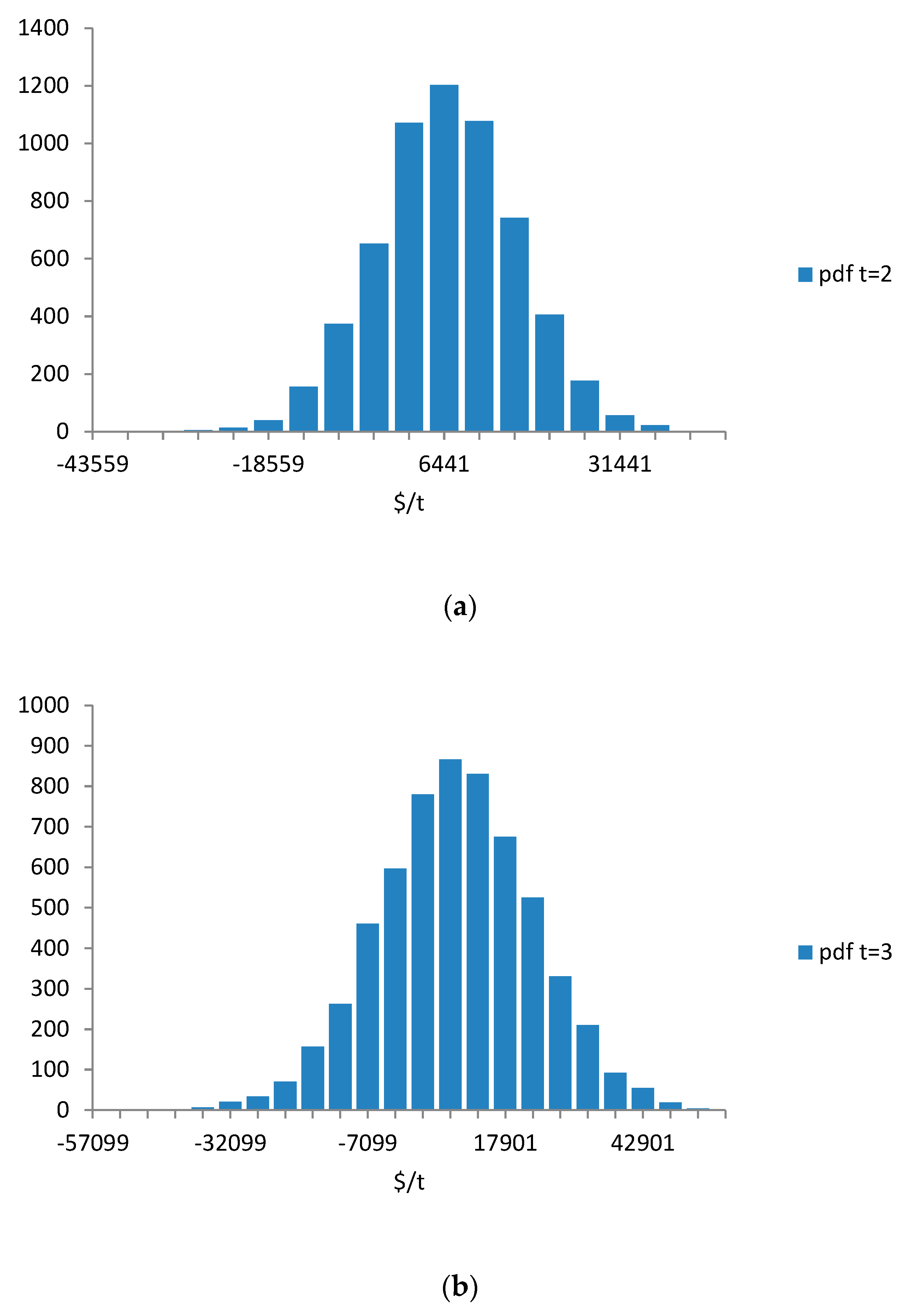 Sustainability 12 06533 g002 Sustainability 12 06533 g002