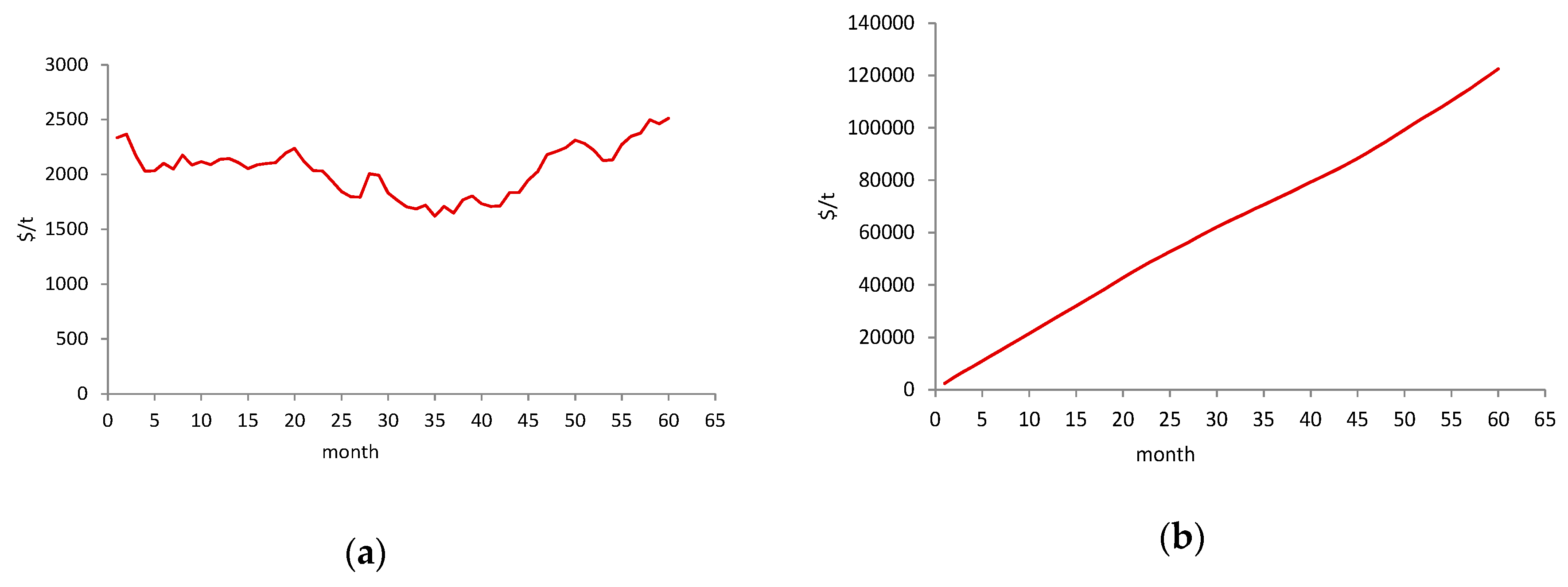 Sustainability 12 06533 g003 Sustainability 12 06533 g003