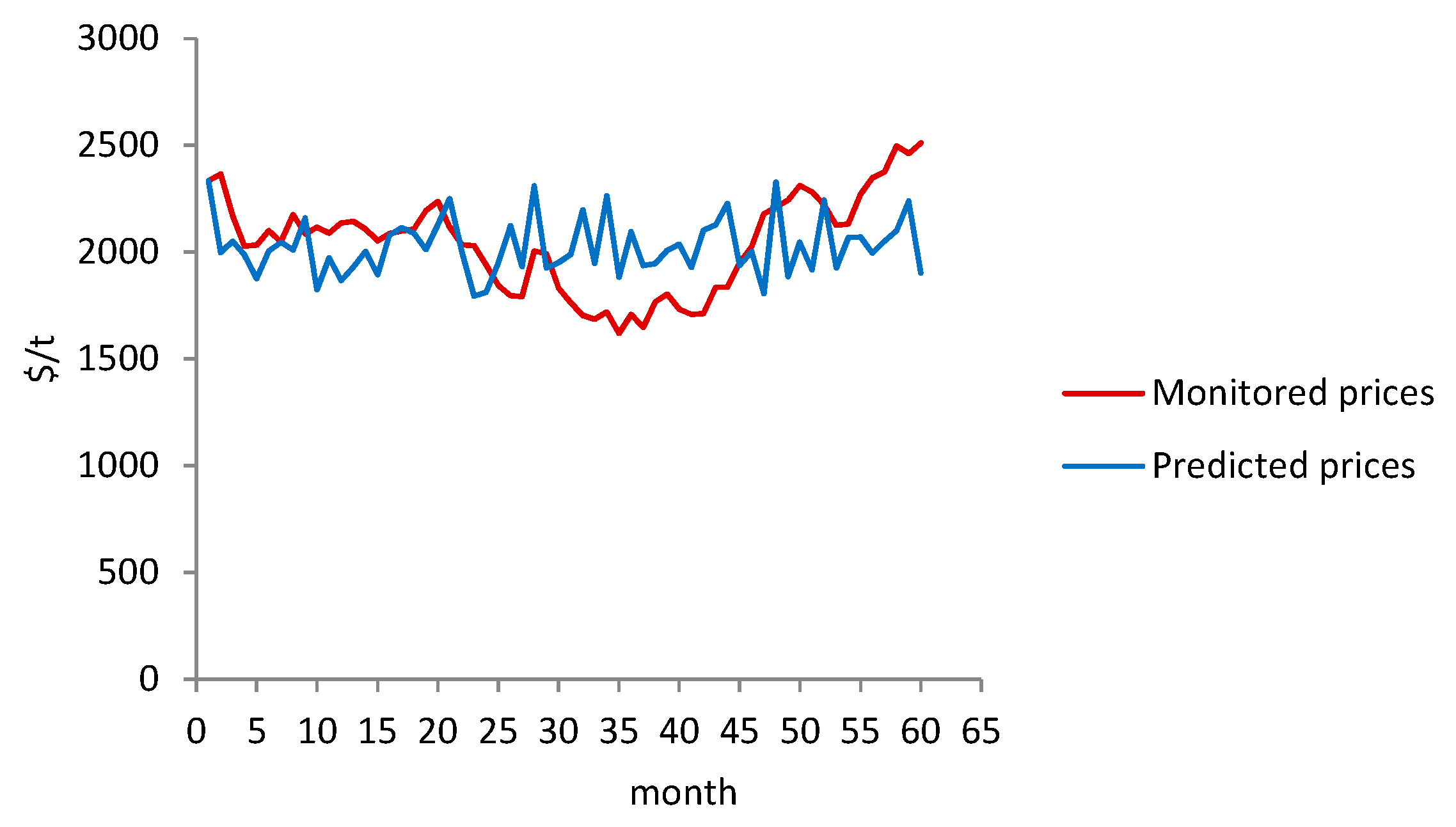 Sustainability 12 06533 g004 Sustainability 12 06533 g004