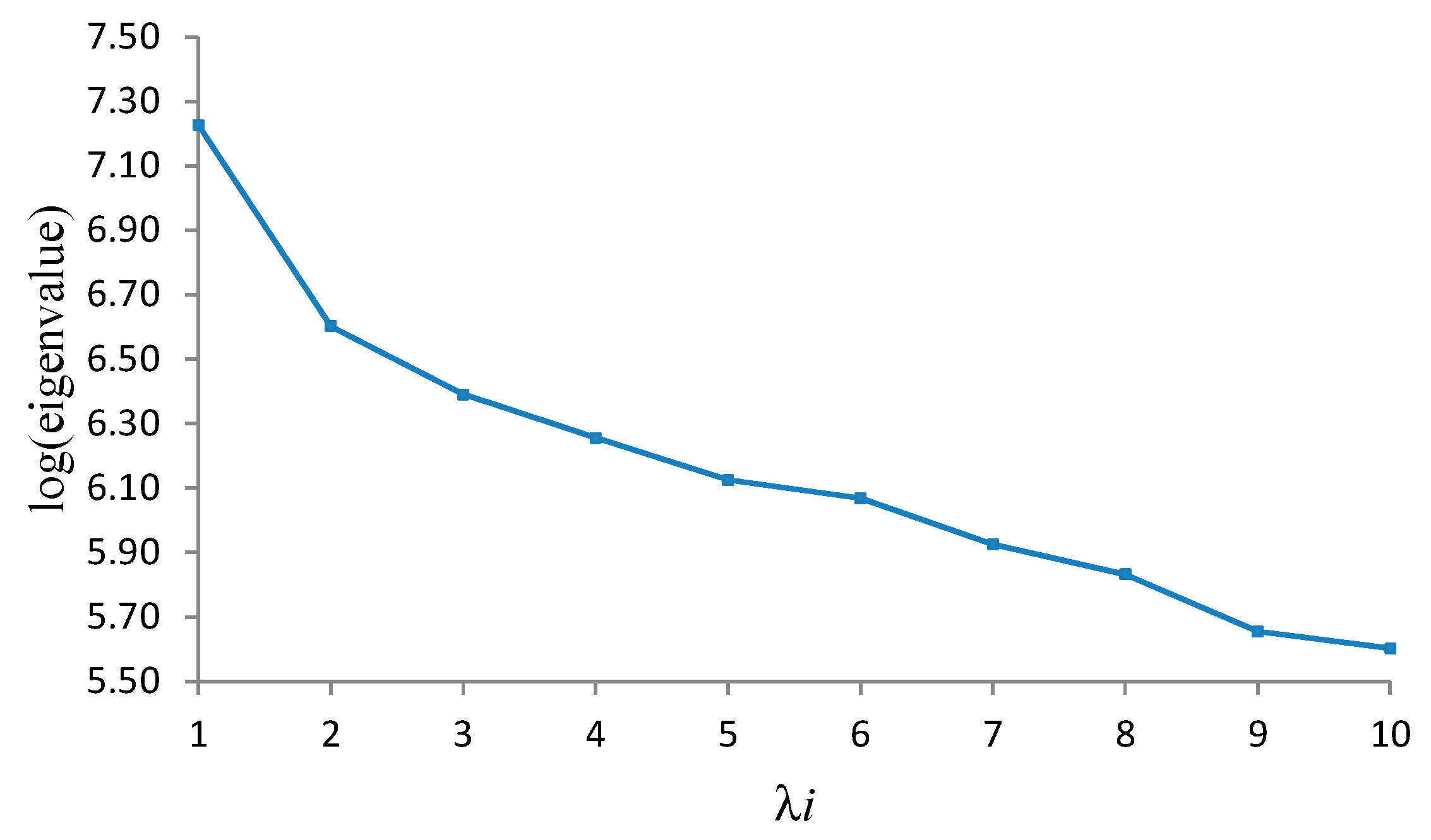 Sustainability 12 06533 g005 Sustainability 12 06533 g005