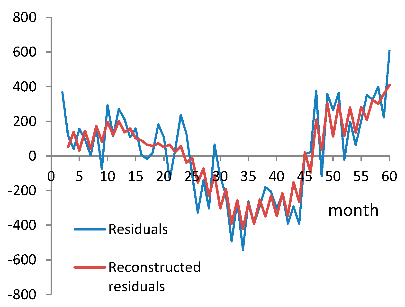 Sustainability 12 06533 g007 Sustainability 12 06533 g007