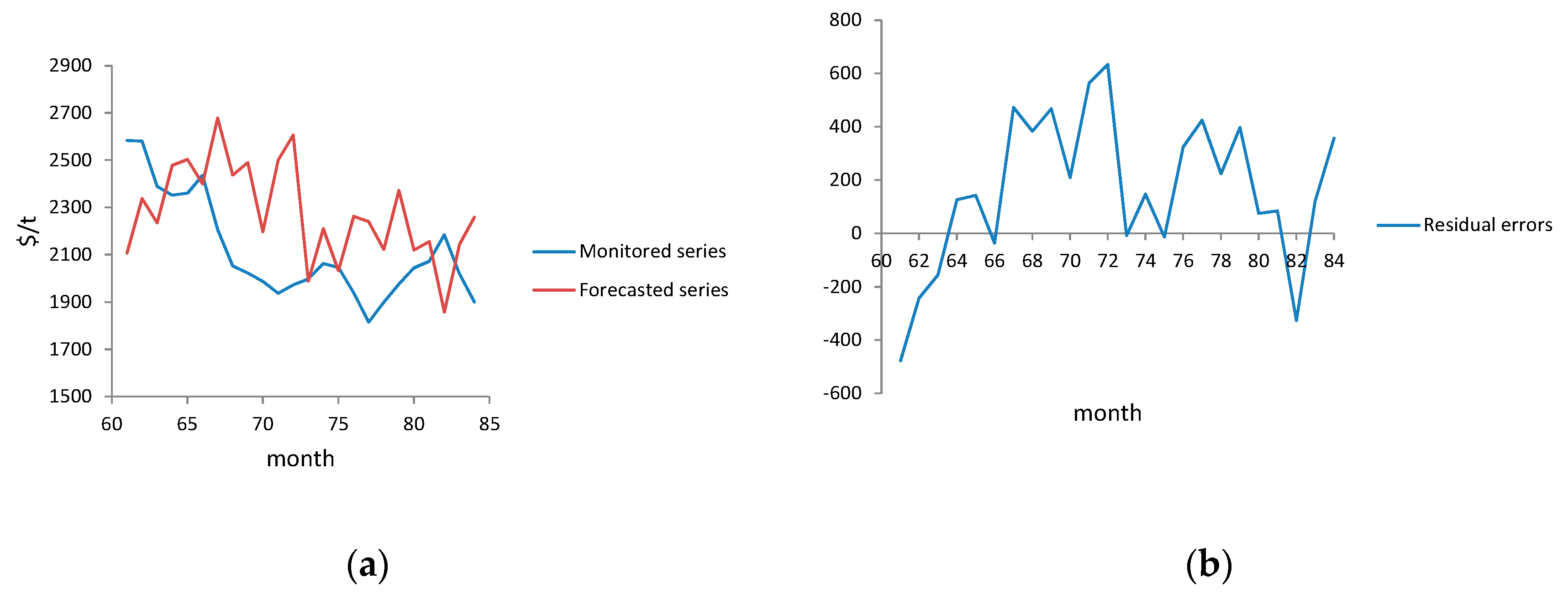Sustainability 12 06533 g009 Sustainability 12 06533 g009