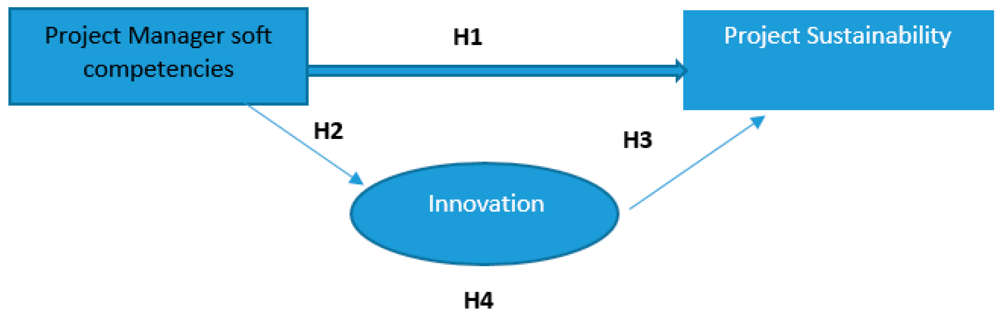 Sustainability 12 06537 g001