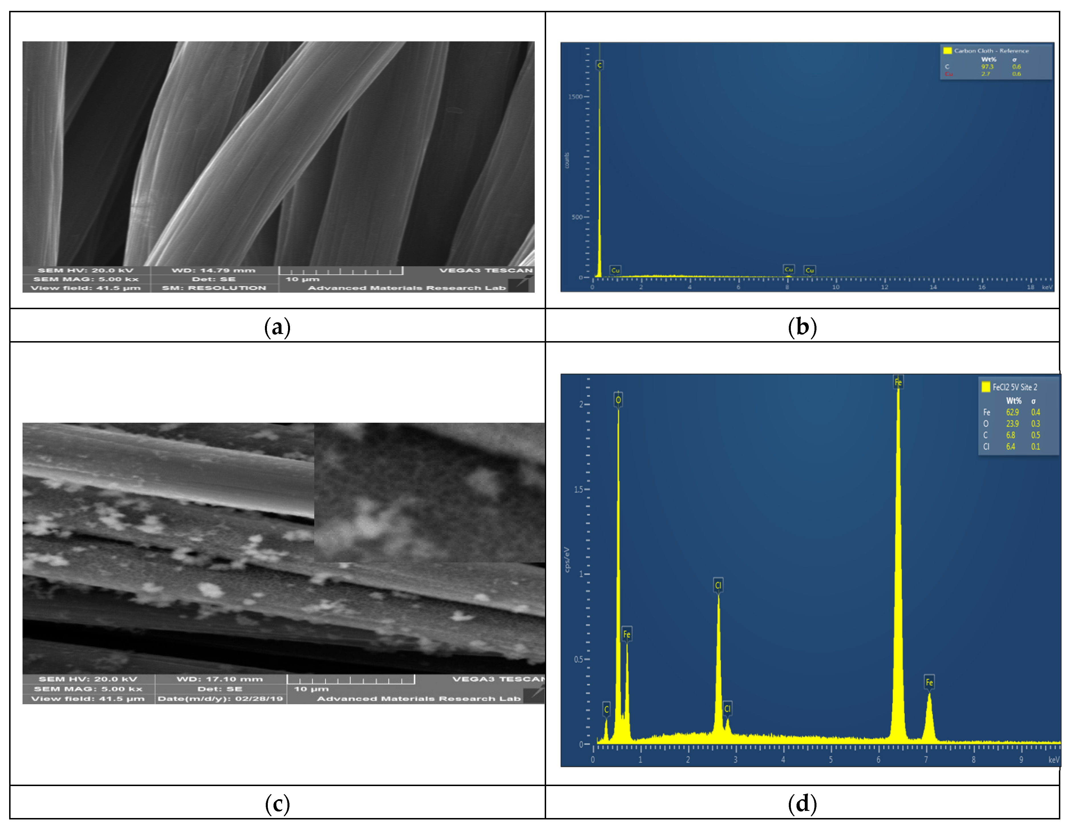 Sustainability 12 06538 g002 Sustainability 12 06538 g002
