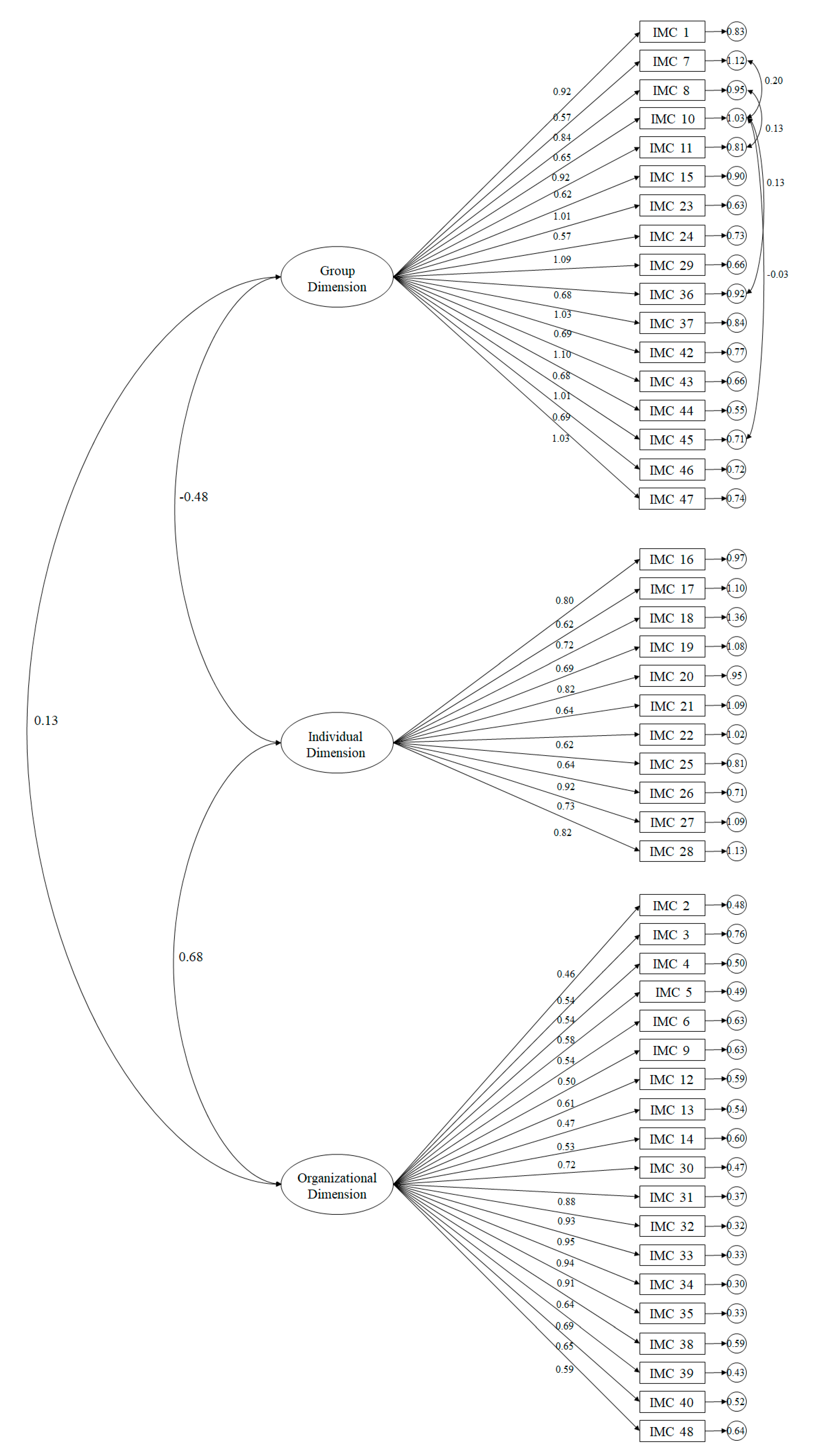 Sustainability 12 06543 g002 Sustainability 12 06543 g002