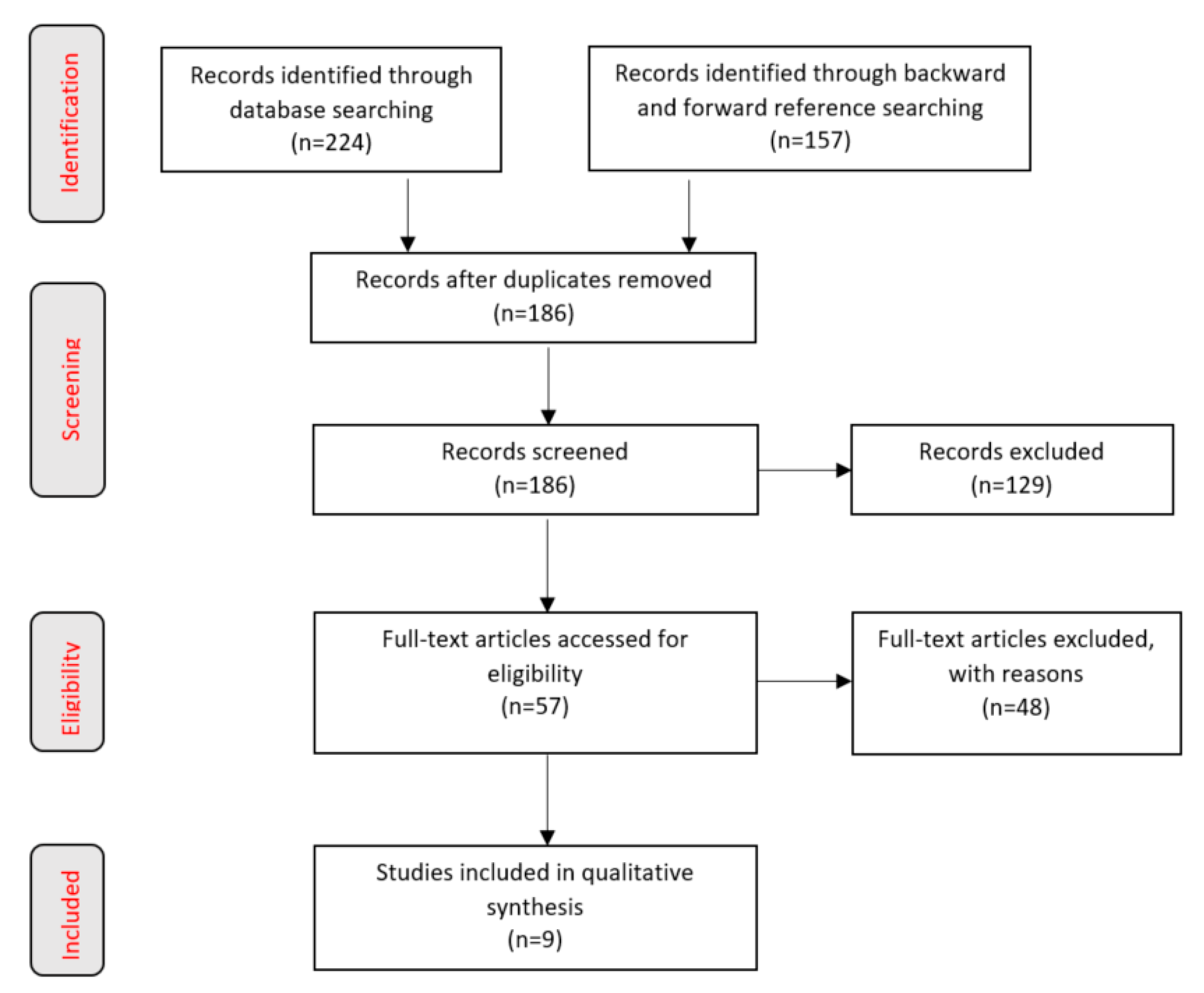 Sustainability 12 06544 g001 Sustainability 12 06544 g001