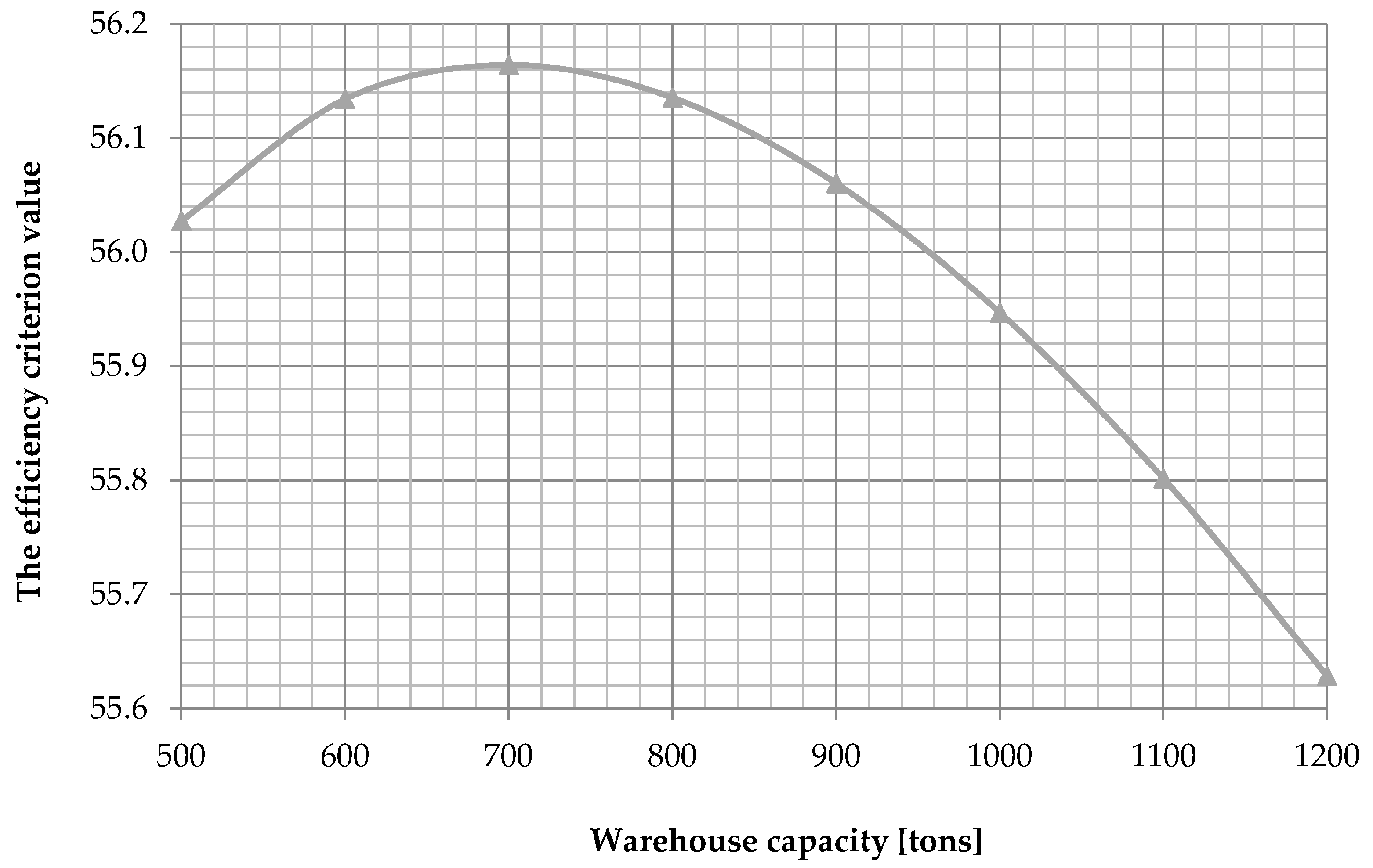 Sustainability 12 06545 g001